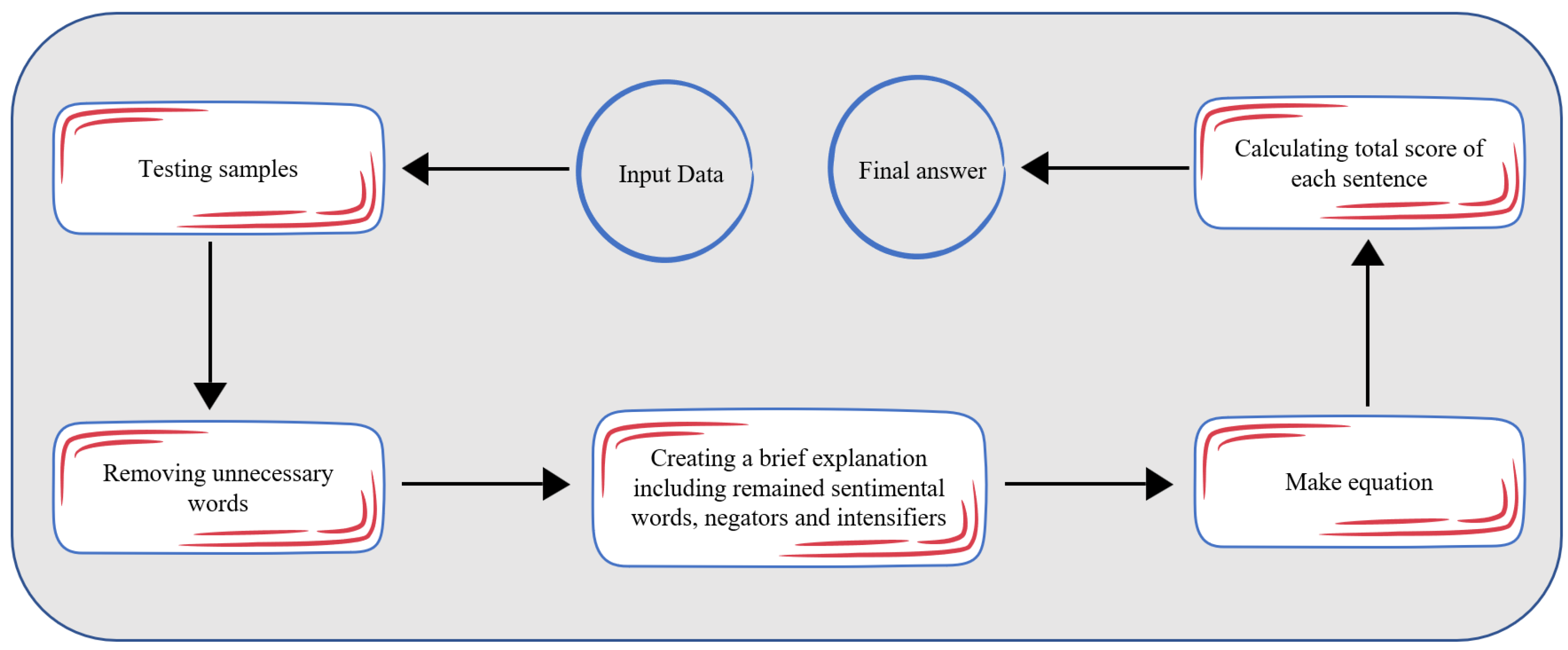 Information 15 00513 g003