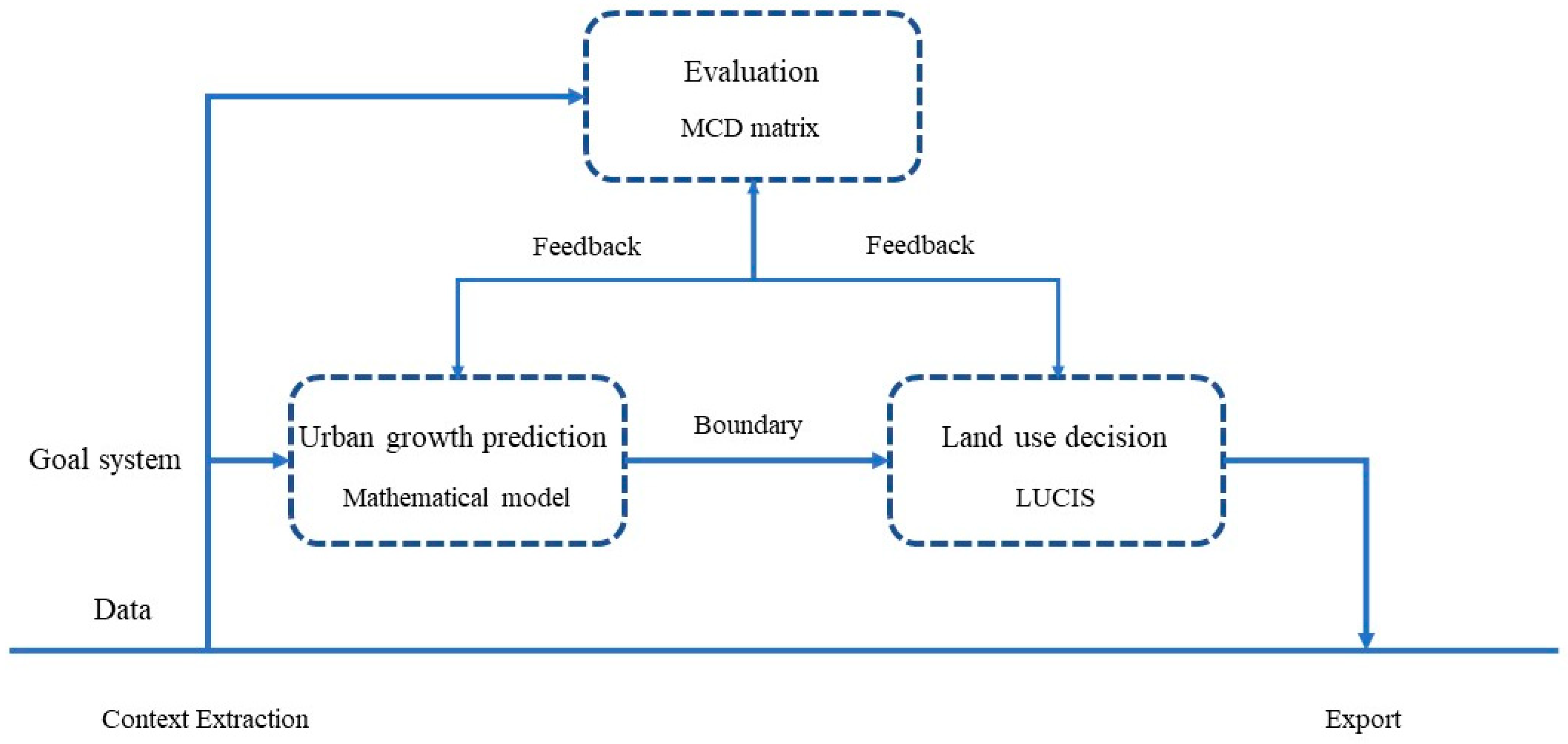 Information 15 00514 g001 Information 15 00514 g001