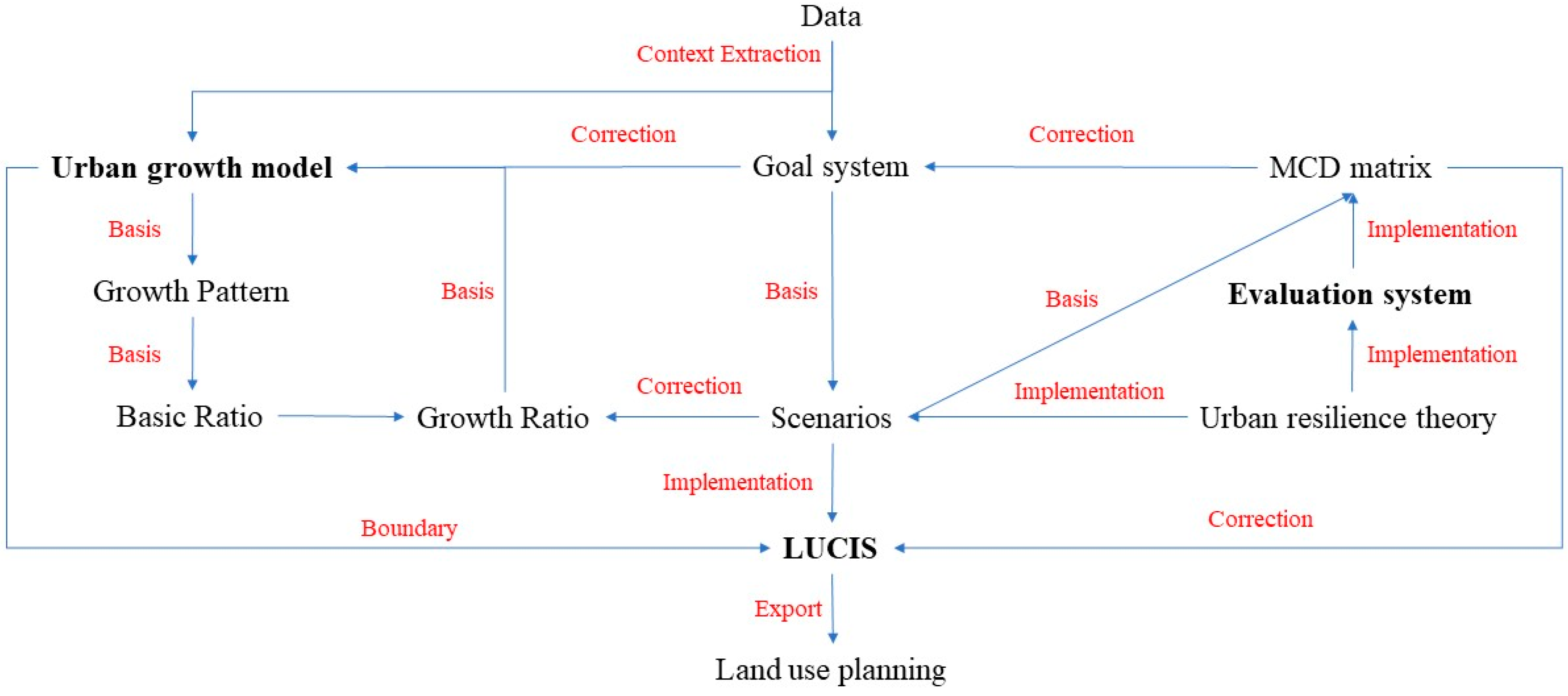 Information 15 00514 g002 Information 15 00514 g002