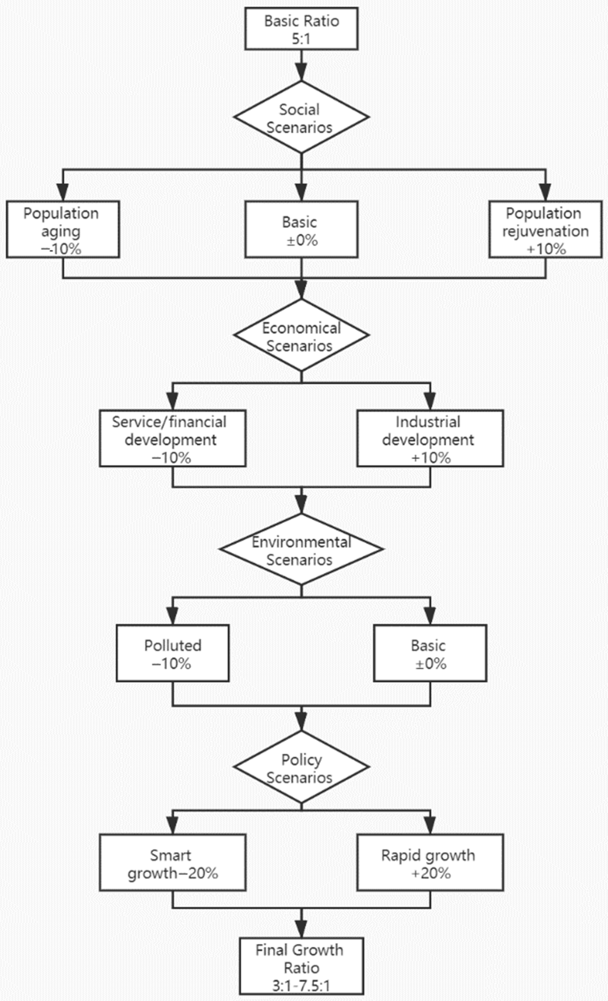 Information 15 00514 g003 Information 15 00514 g003