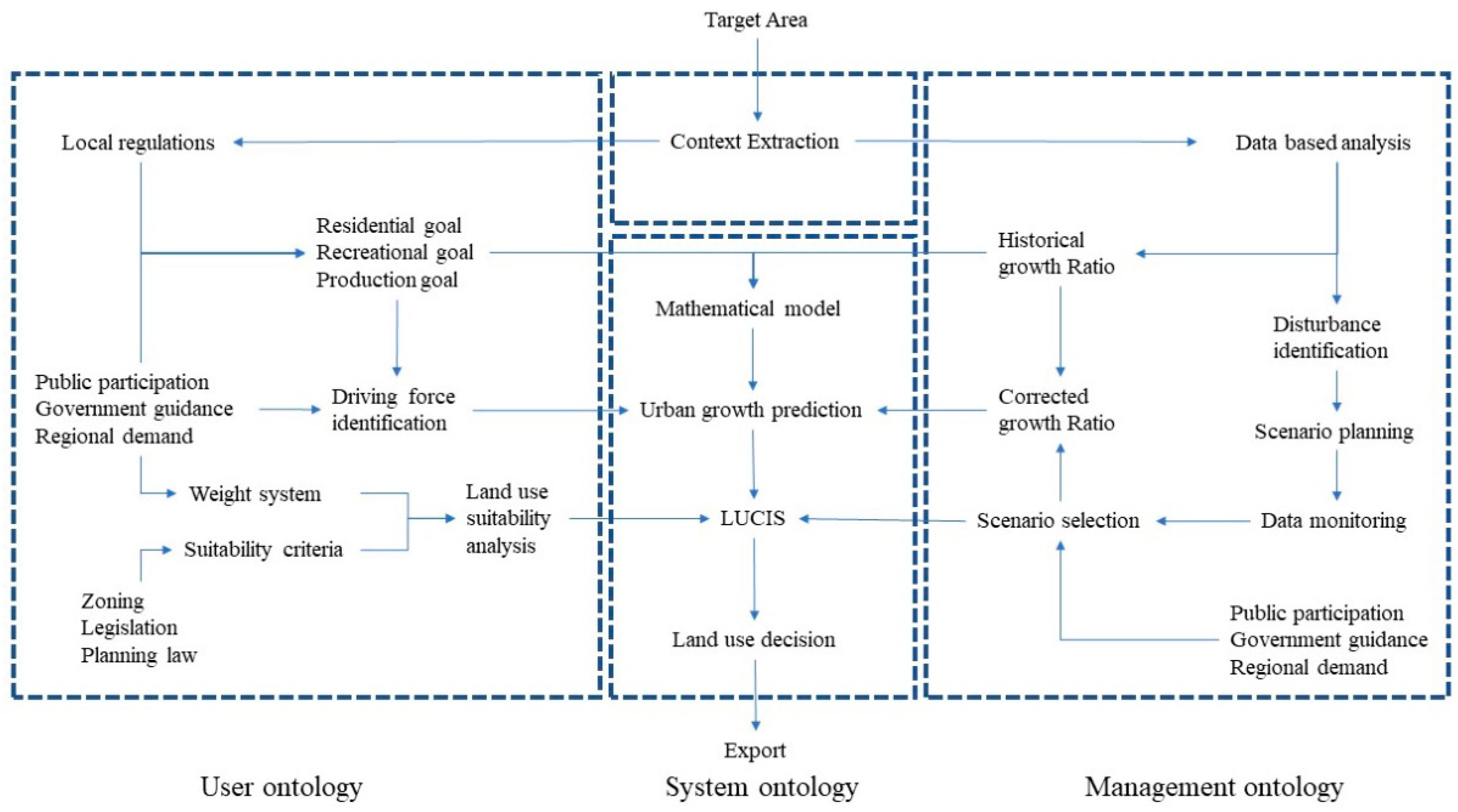 Information 15 00514 g004 Information 15 00514 g004