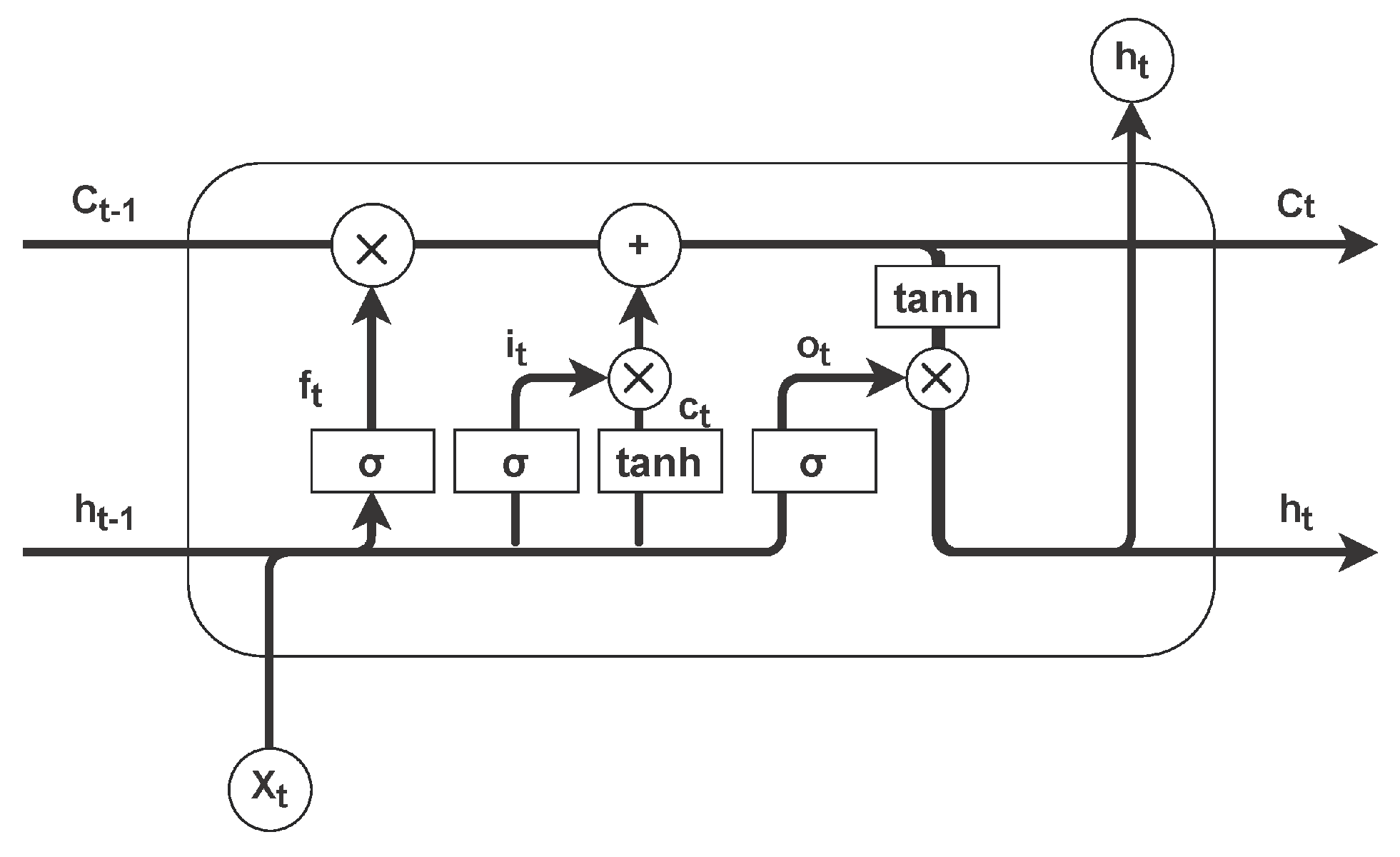 Information 15 00517 g002