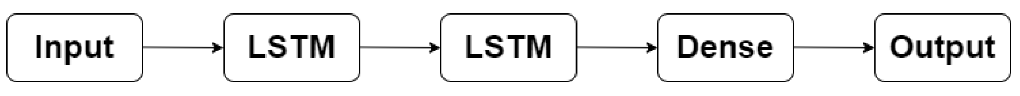 Information 15 00517 g004