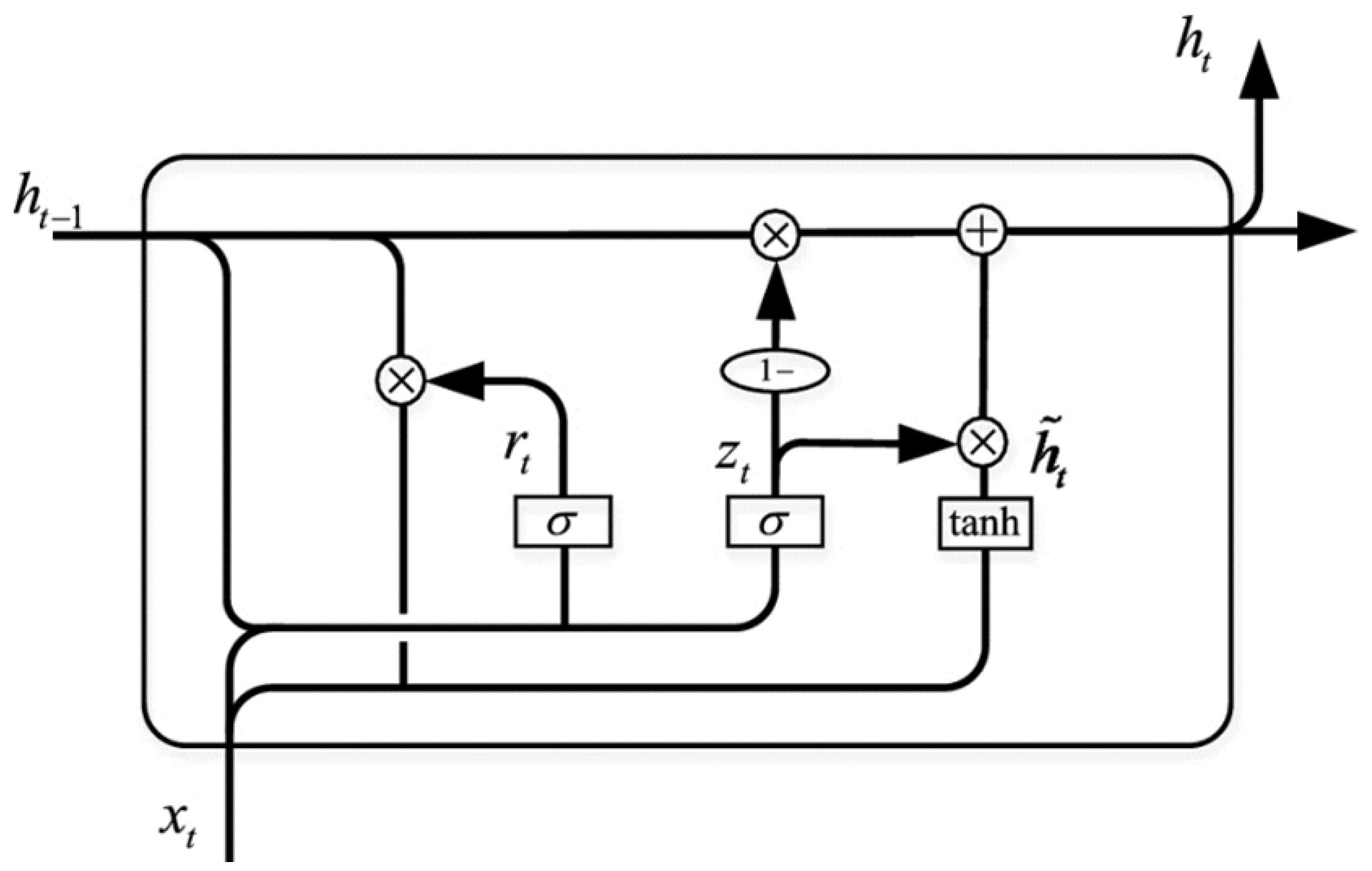 Information 15 00517 g005