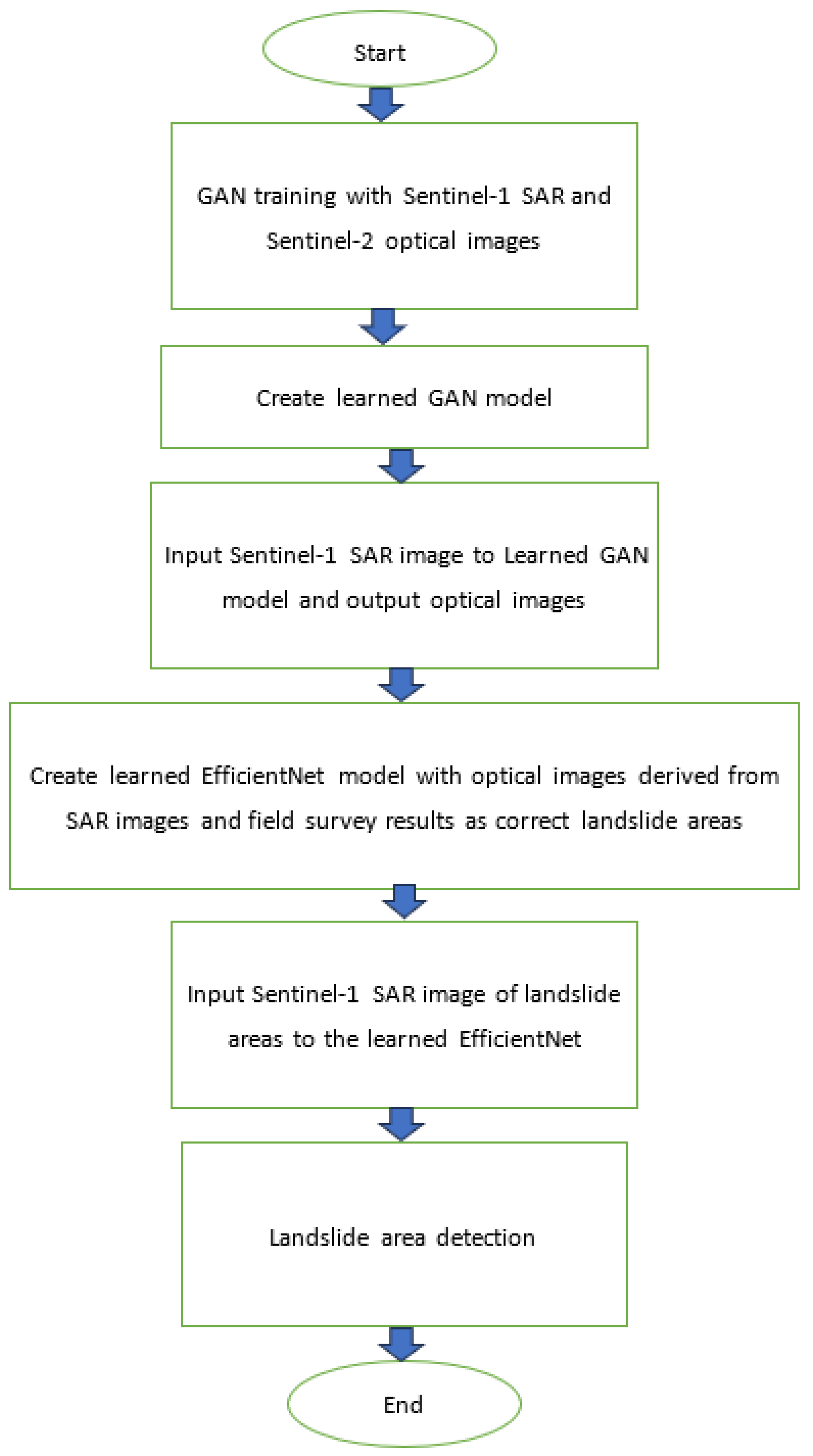 Information 15 00524 g001