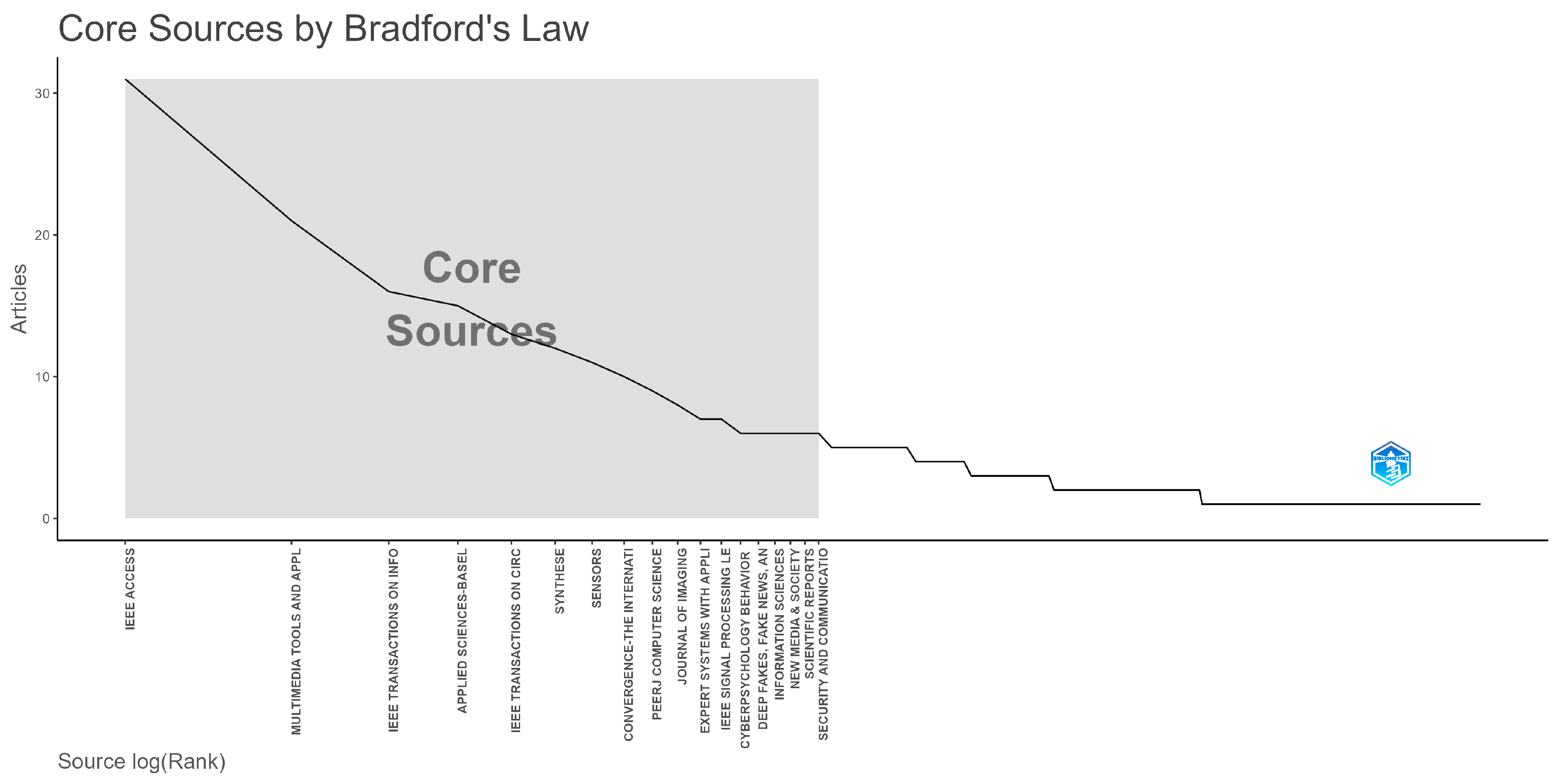 Information 15 00525 g001