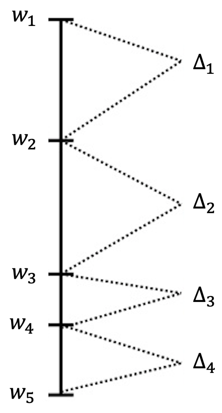 Information 15 00527 g002 Information 15 00527 g002