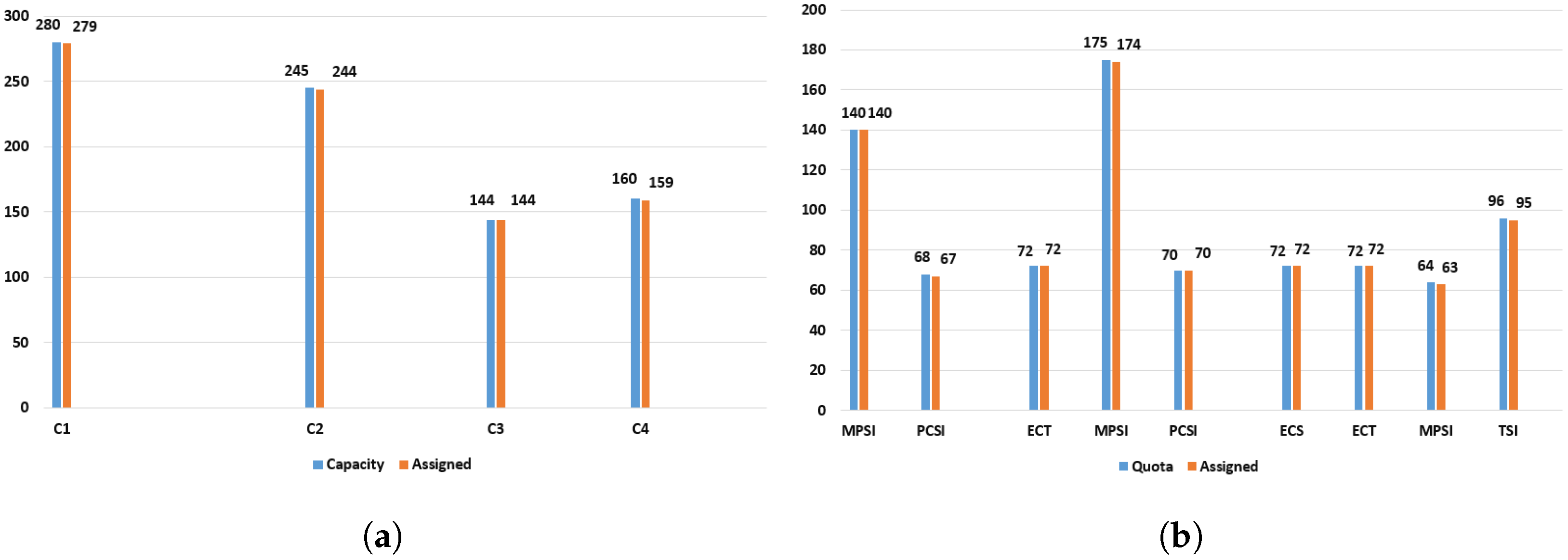 Information 15 00529 g002