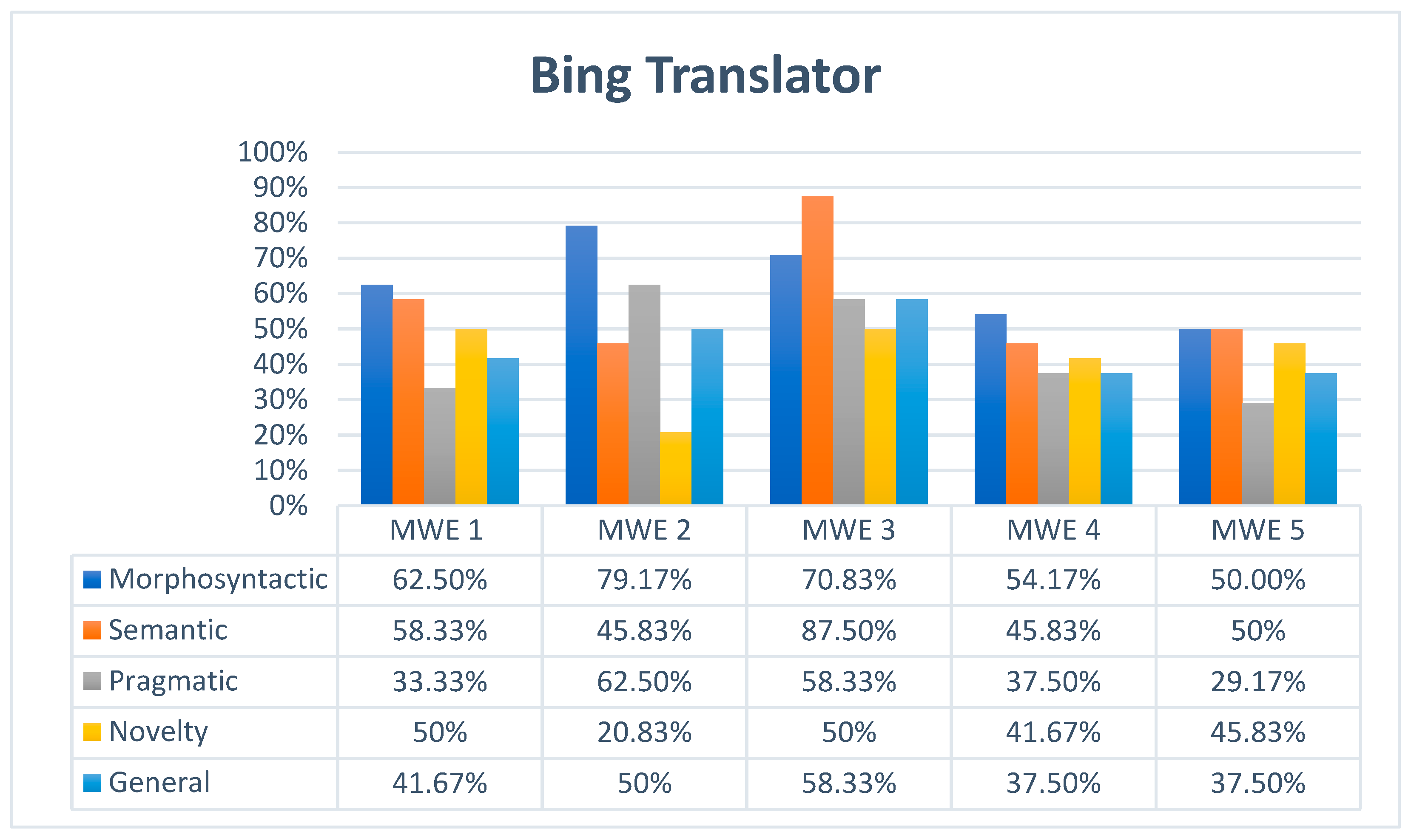 Information 15 00530 g003
