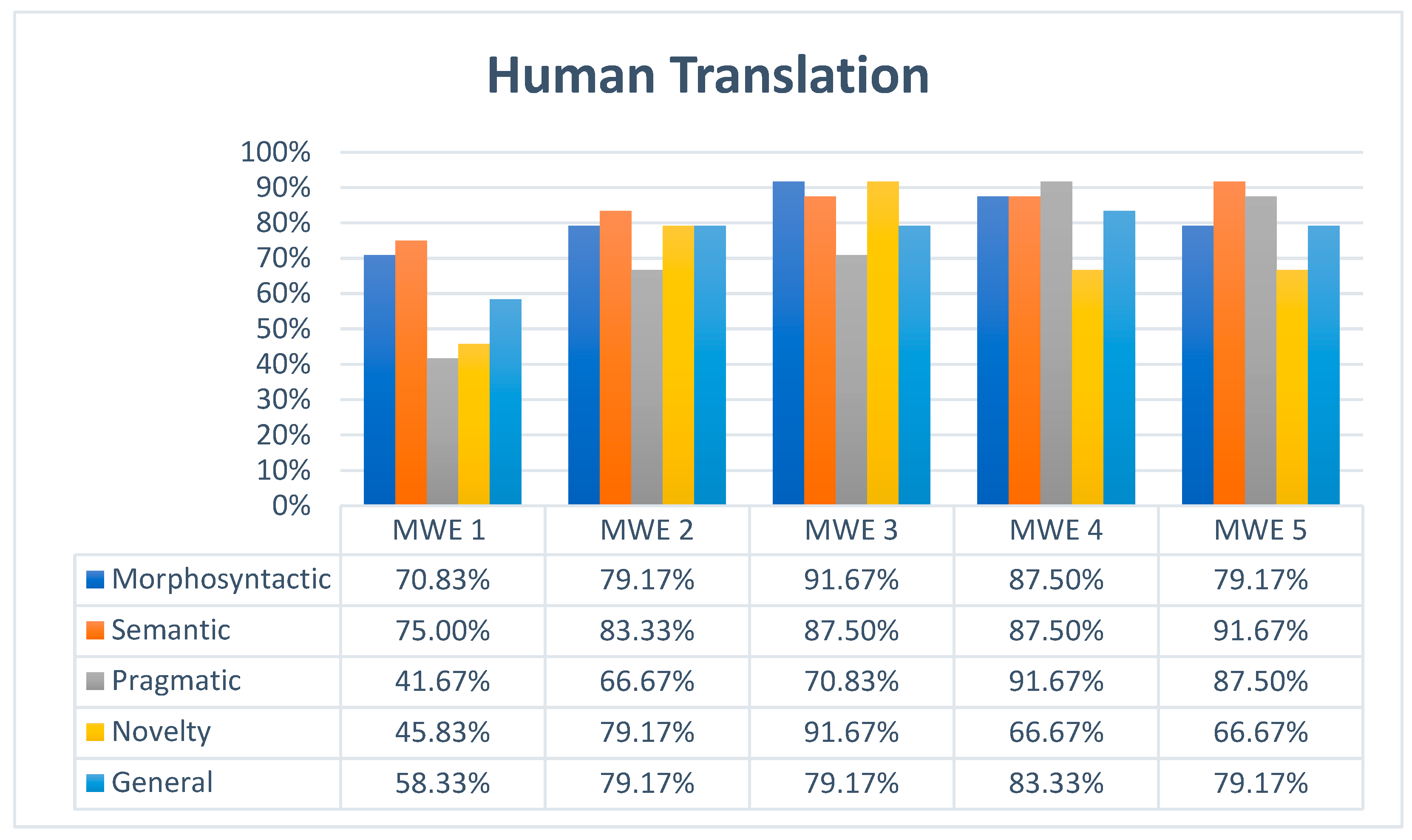 Information 15 00530 g005
