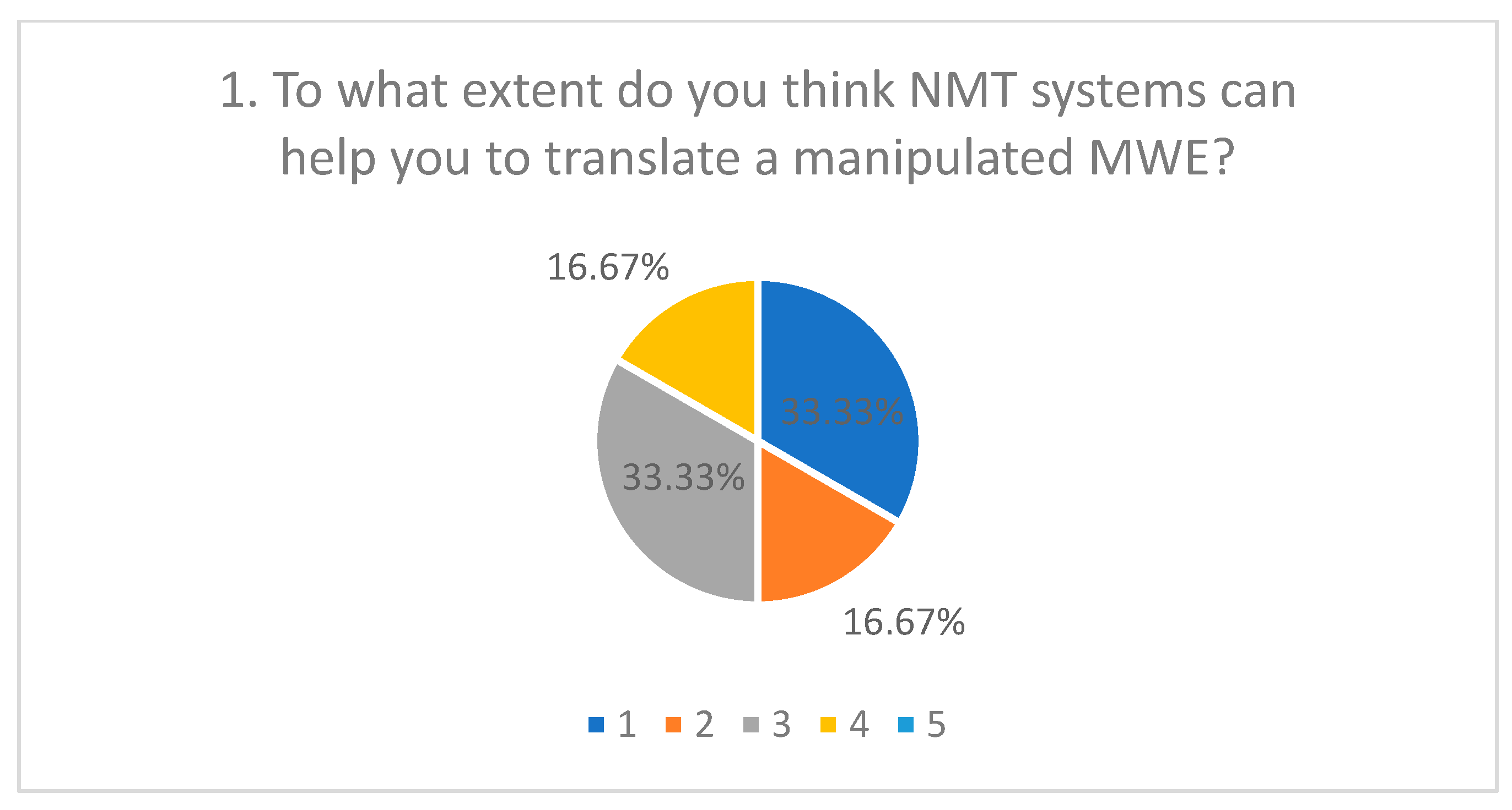 Information 15 00530 g007