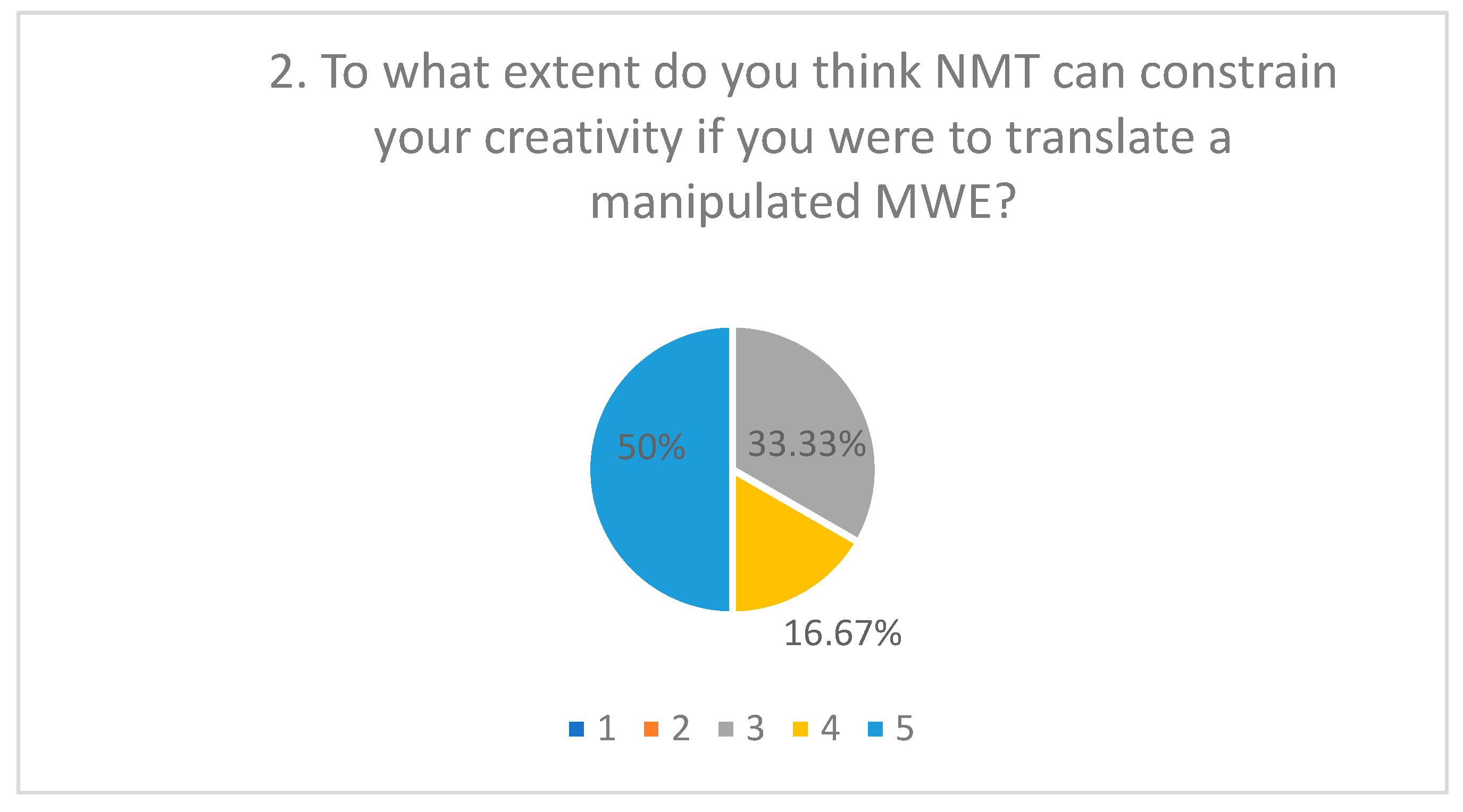 Information 15 00530 g008