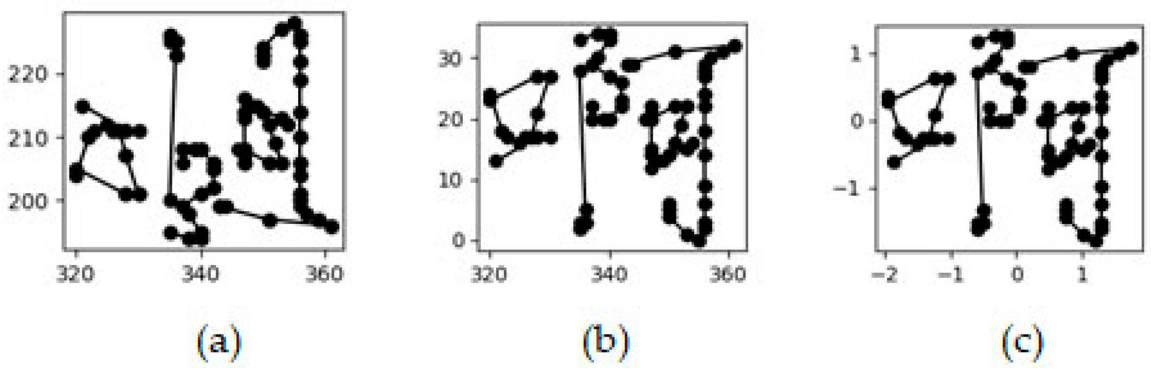 Information 15 00531 g002