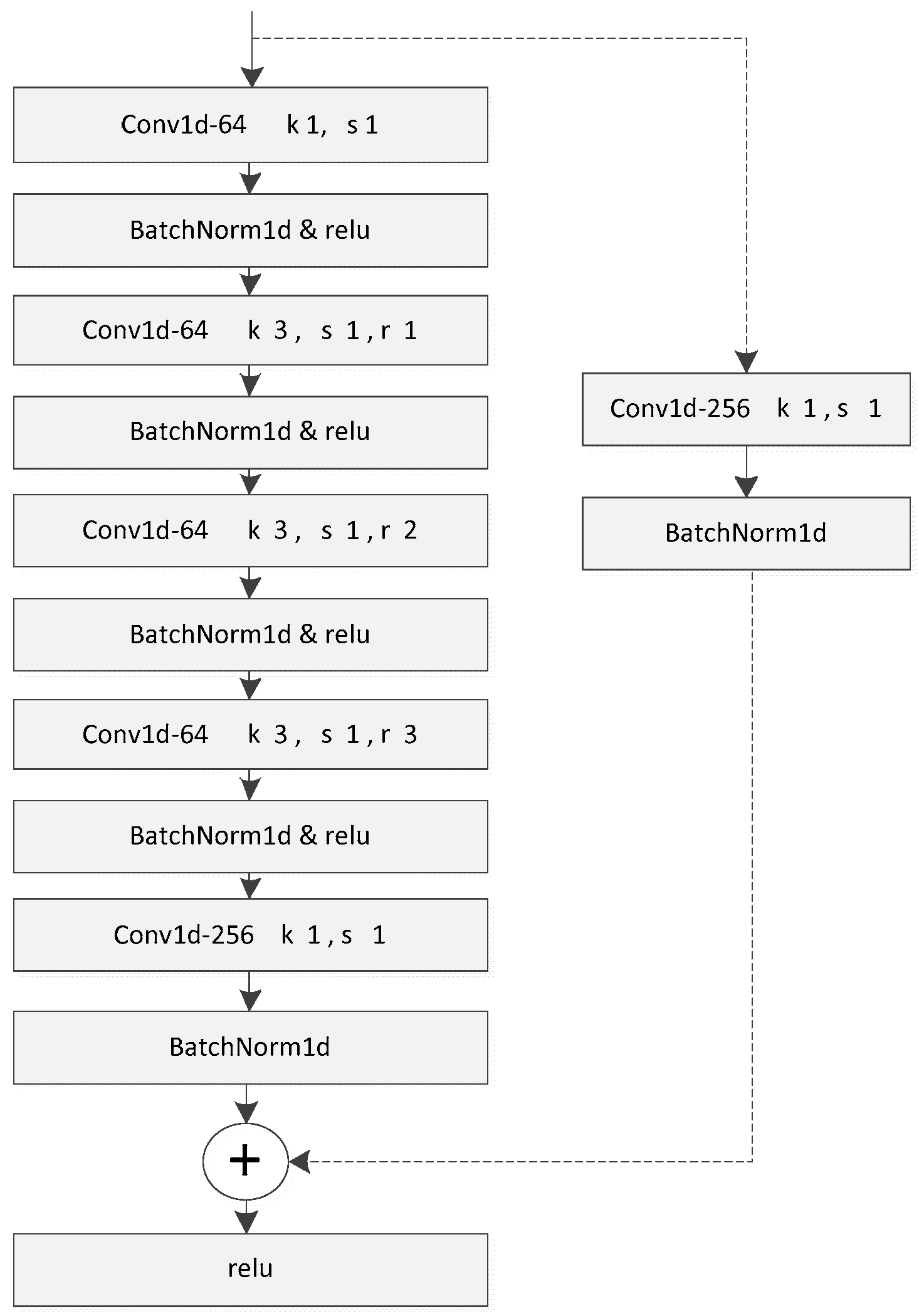 Information 15 00531 g004