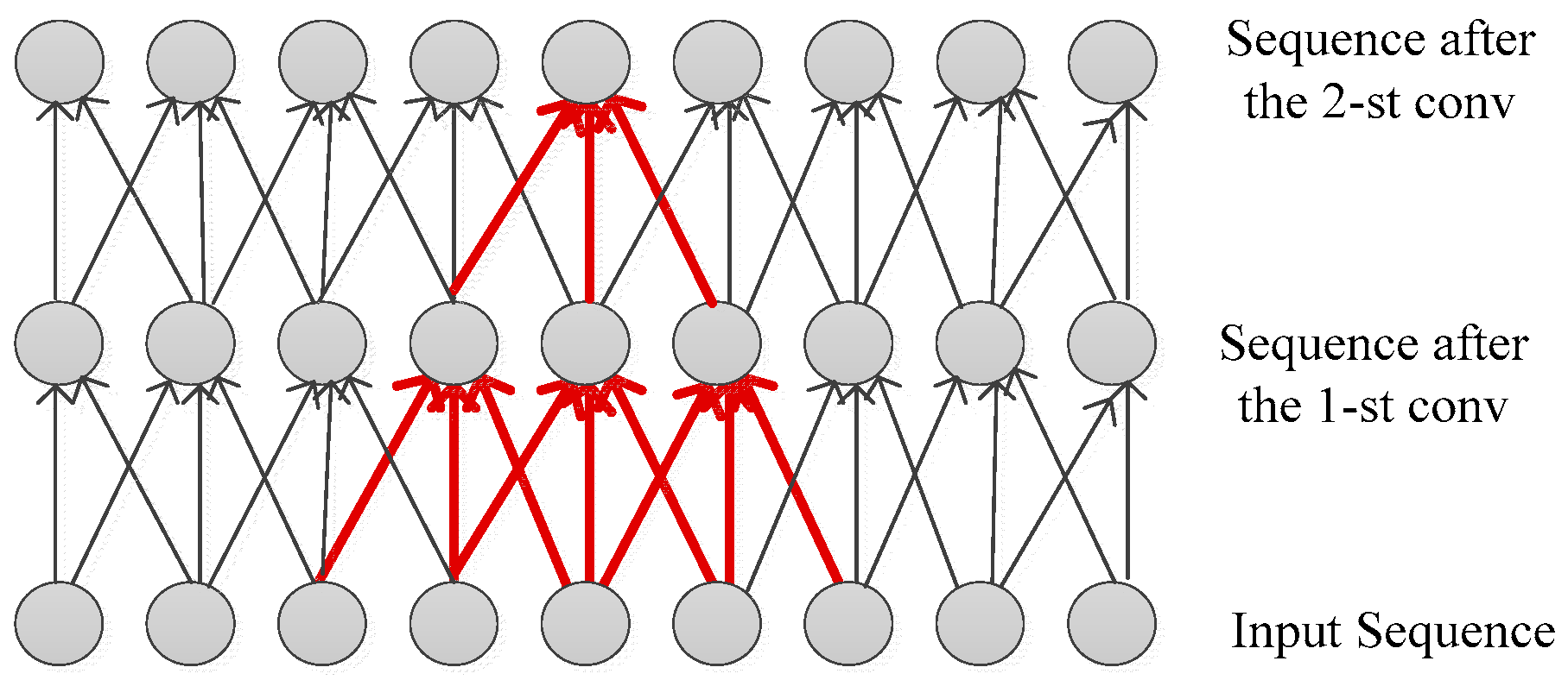 Information 15 00531 g005