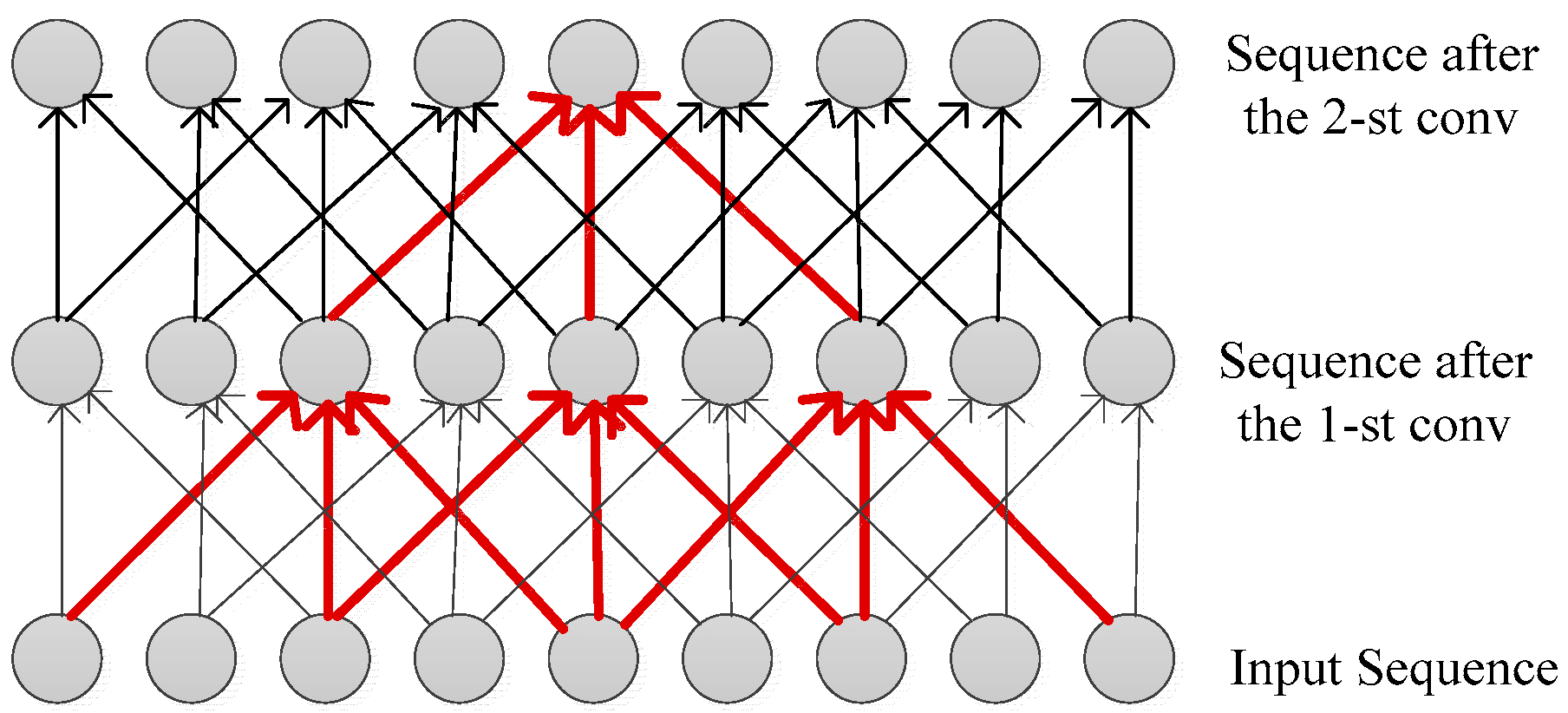 Information 15 00531 g006