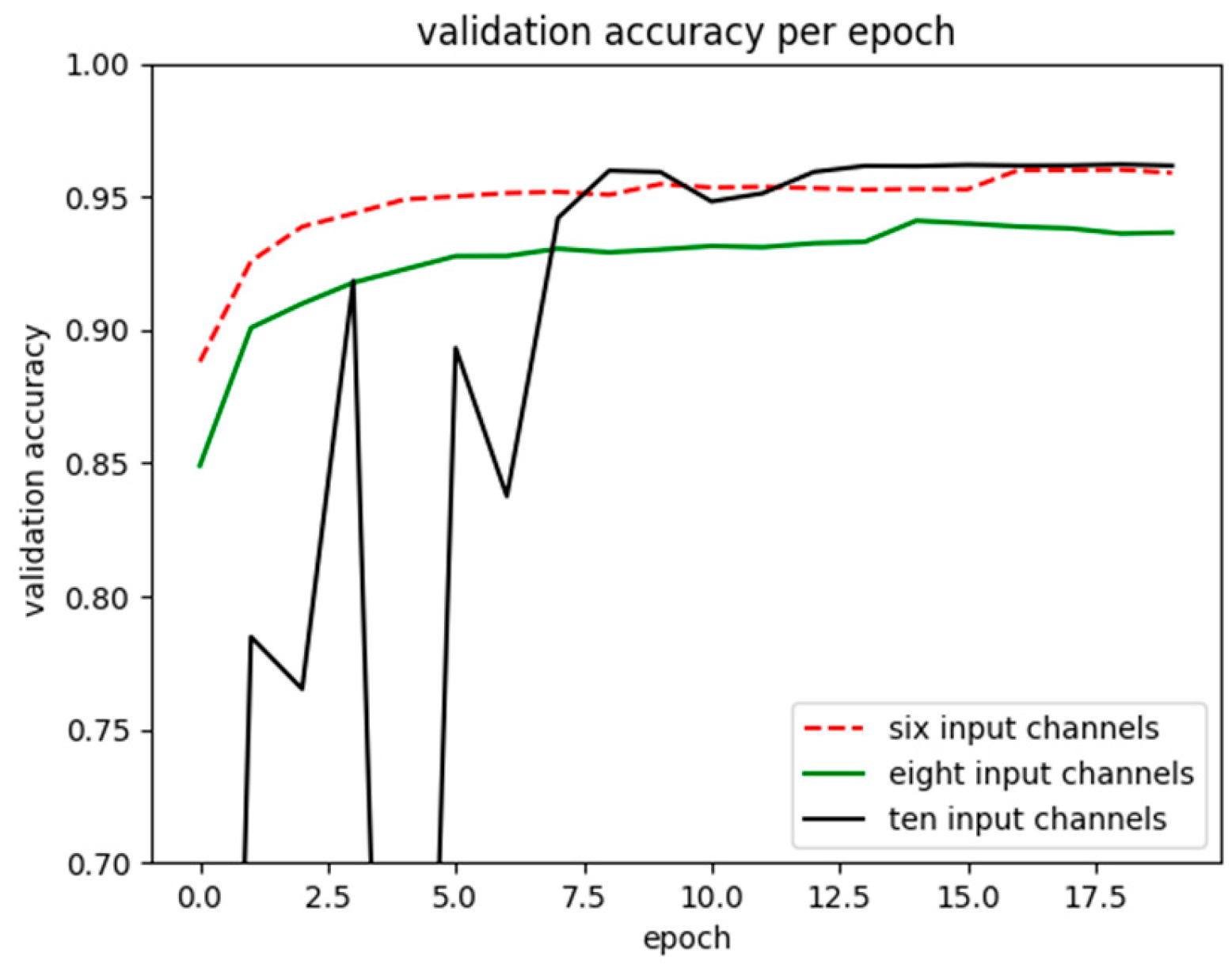 Information 15 00531 g011