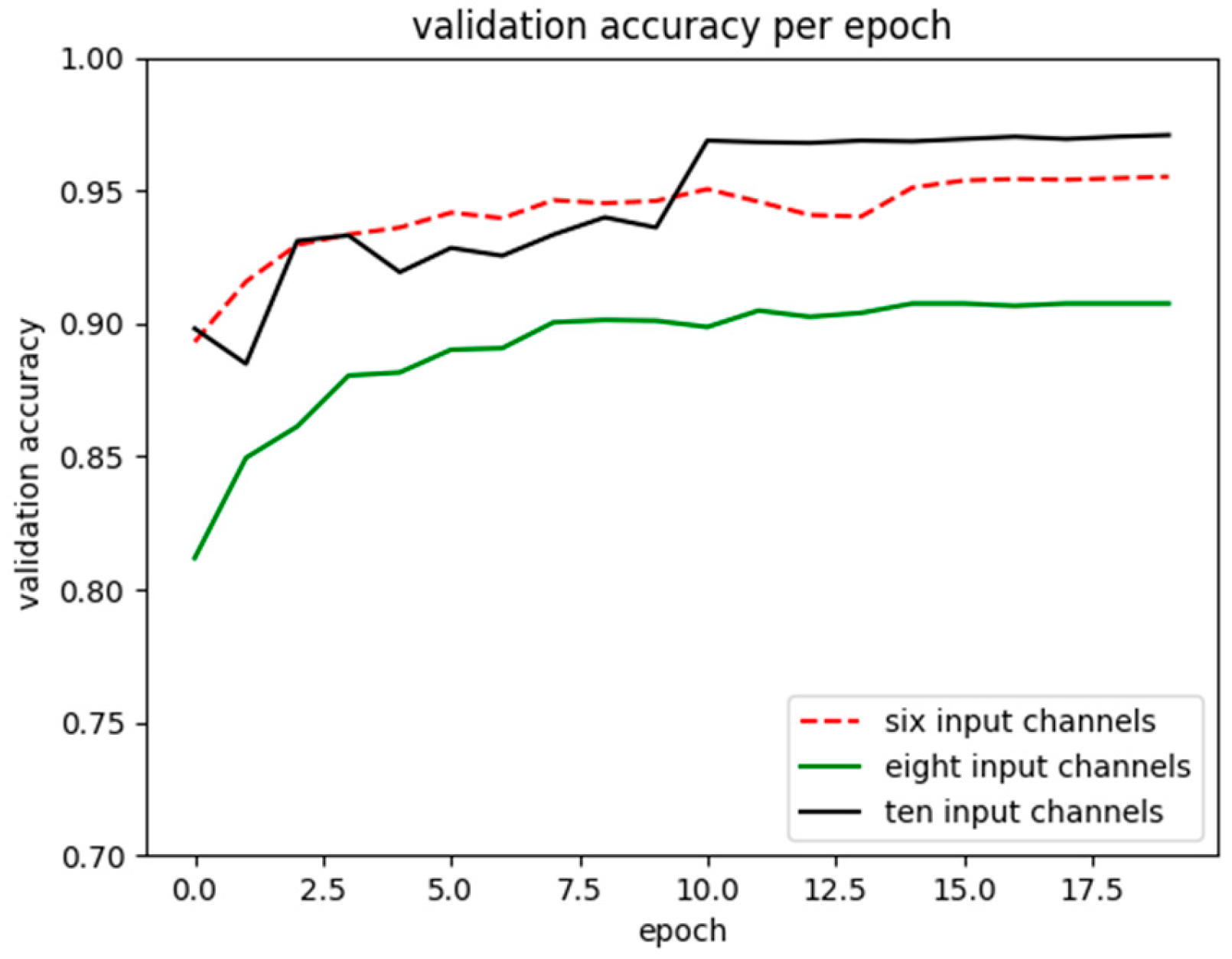 Information 15 00531 g012