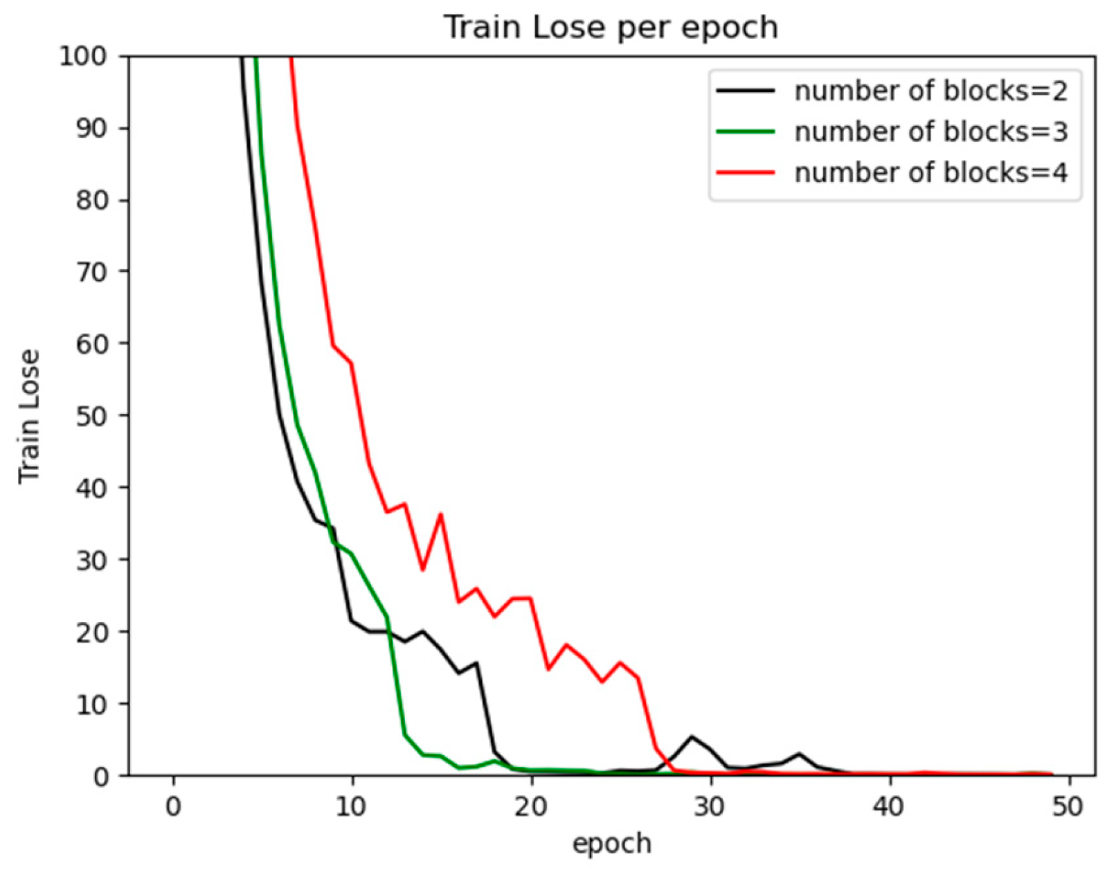 Information 15 00531 g013
