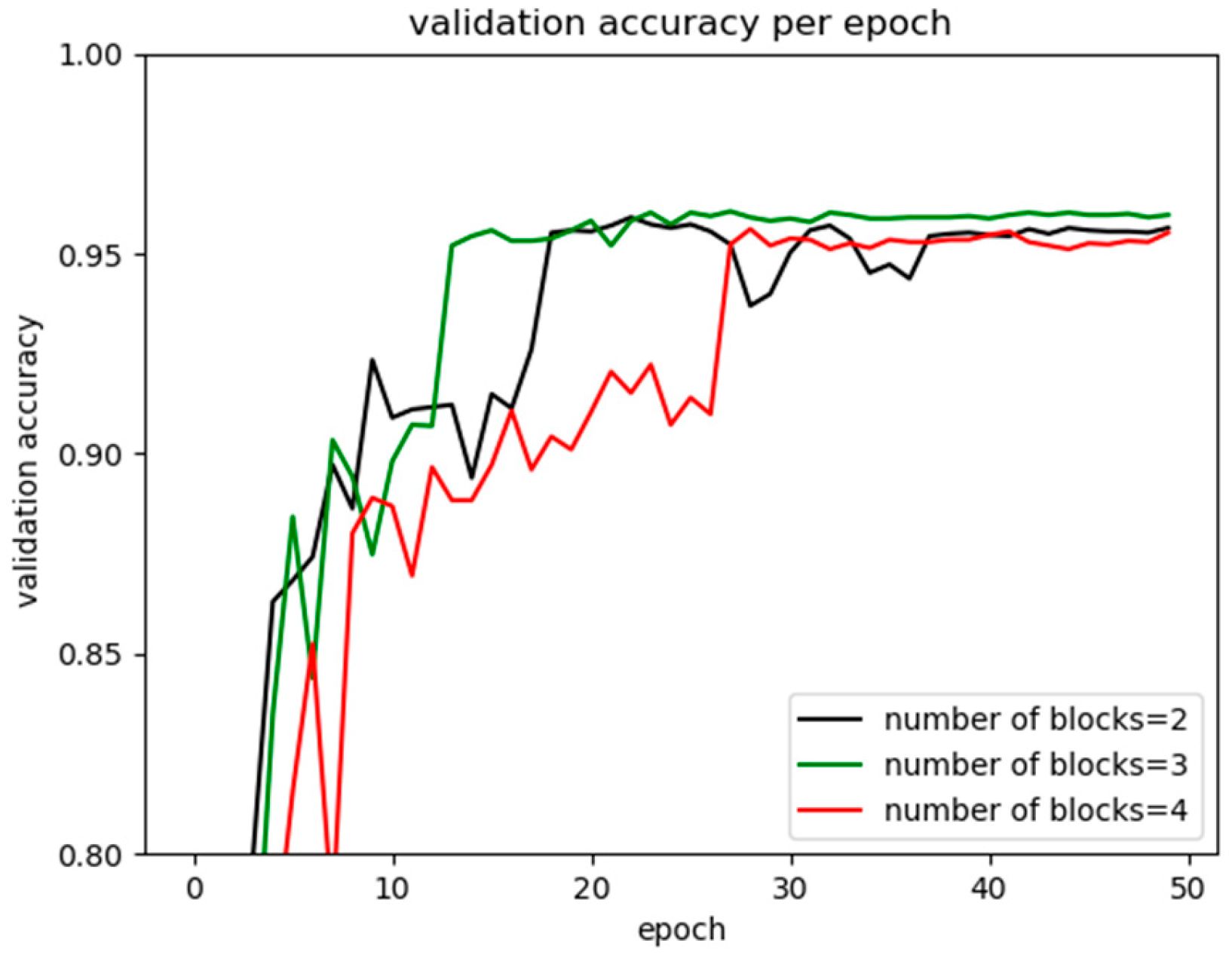 Information 15 00531 g014