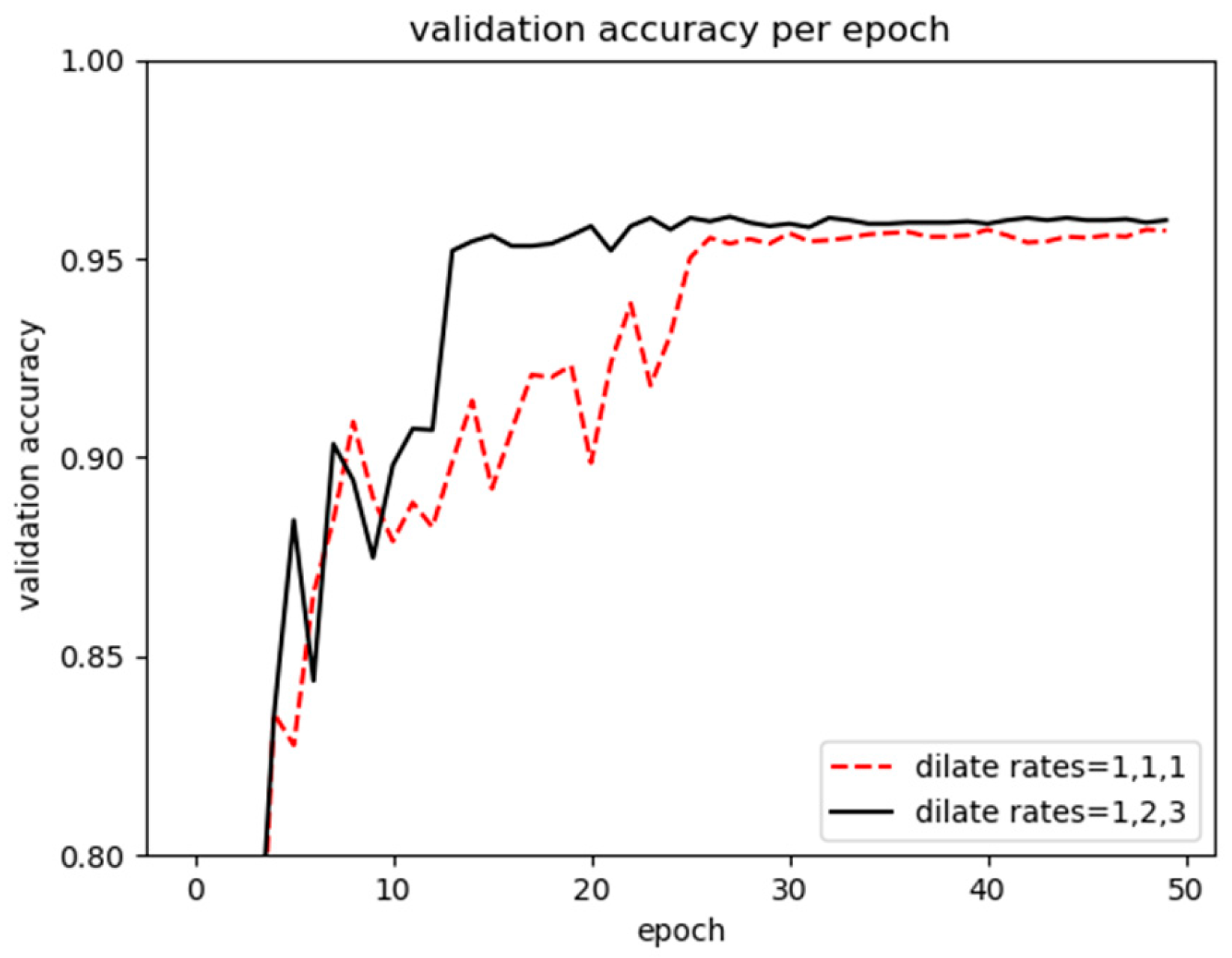 Information 15 00531 g016