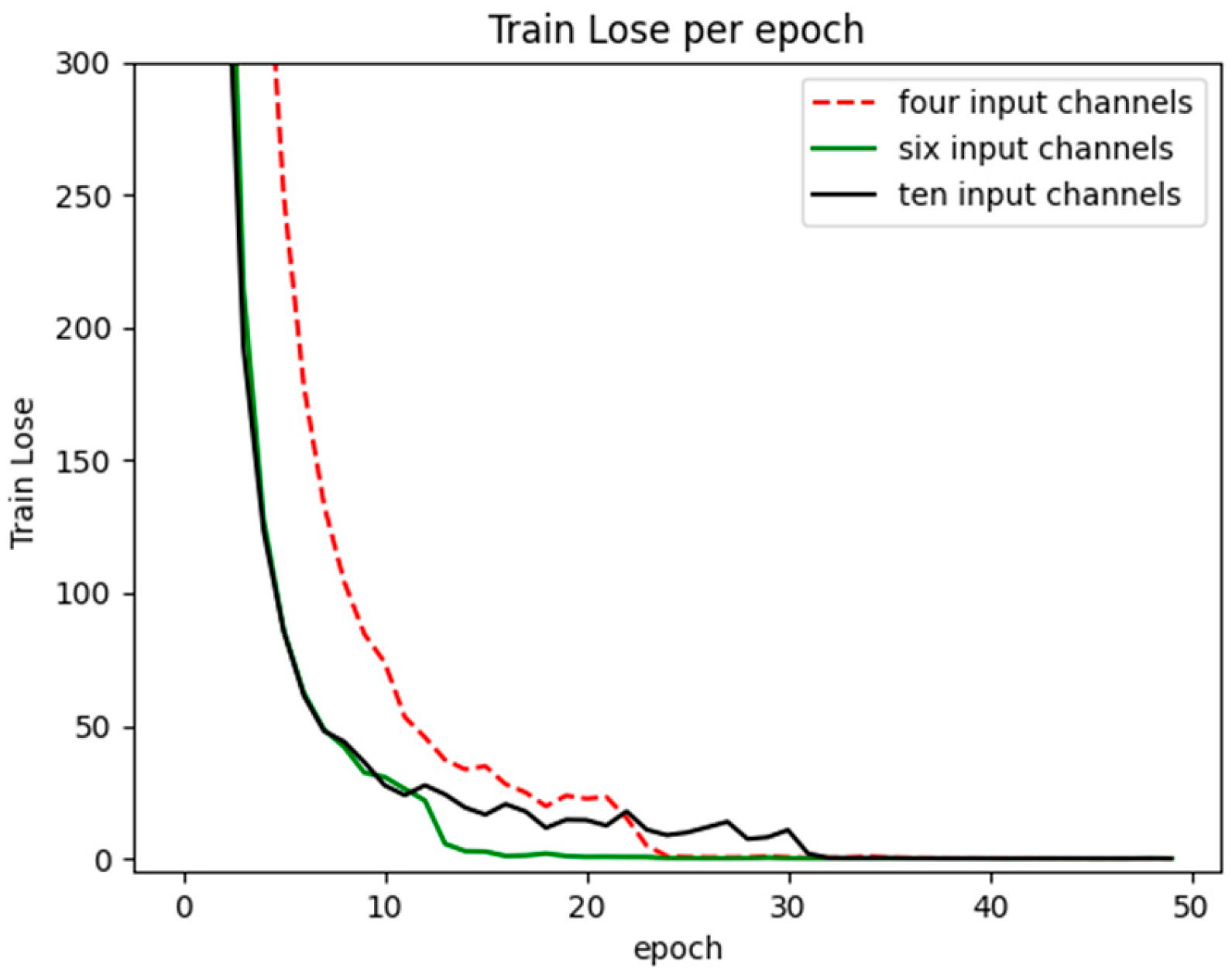 Information 15 00531 g017
