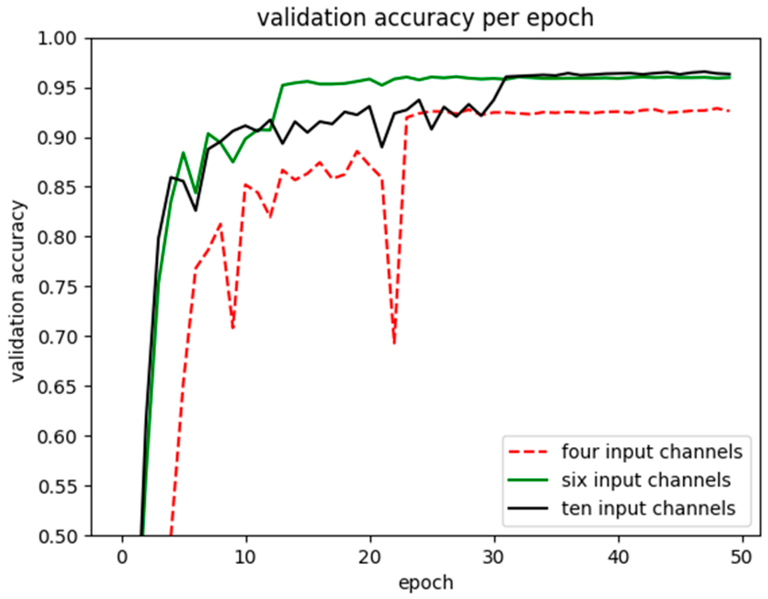 Information 15 00531 g018