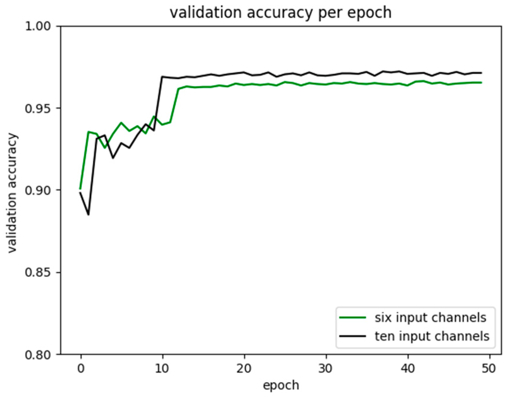 Information 15 00531 g019
