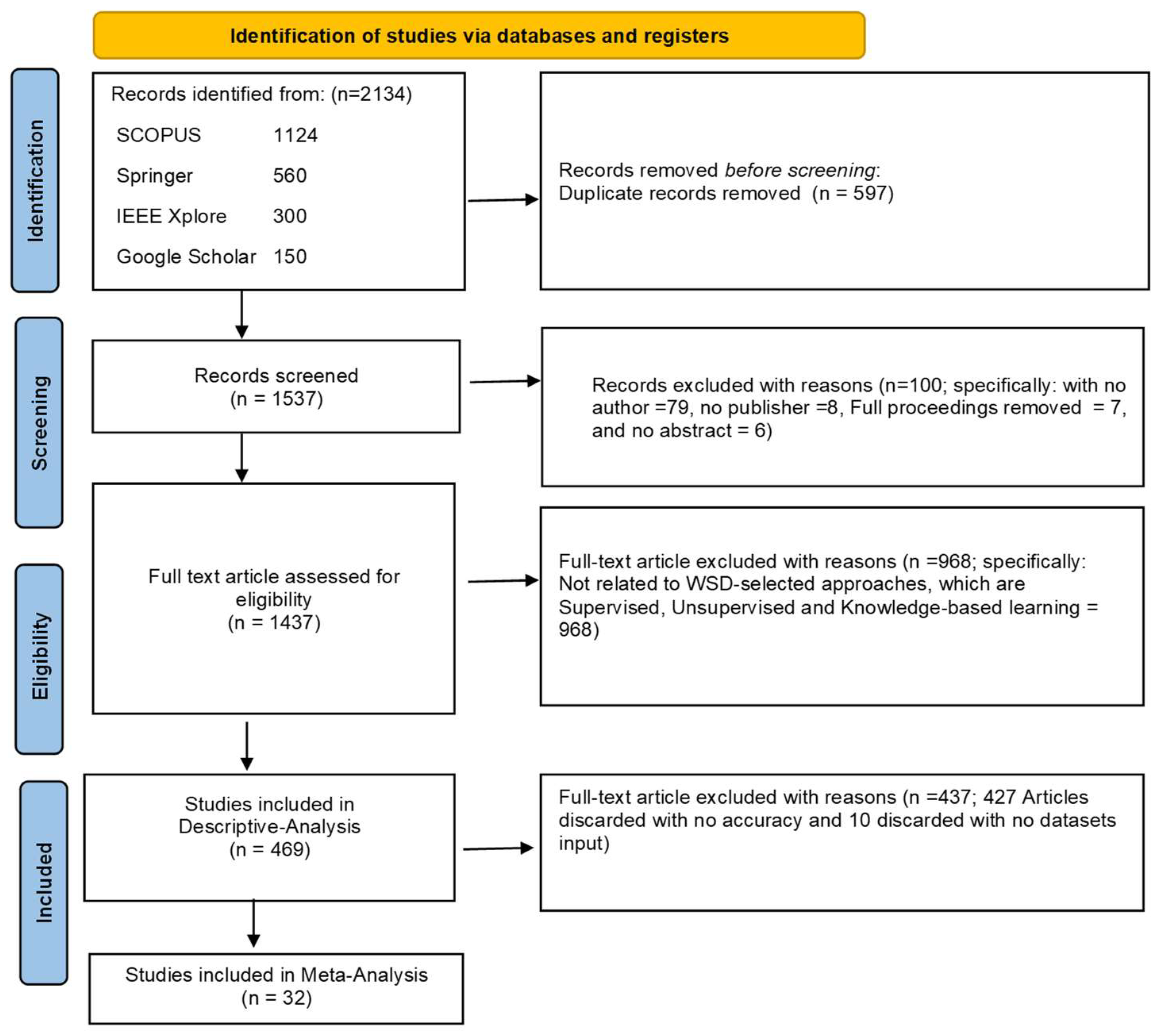 Information 15 00540 g001