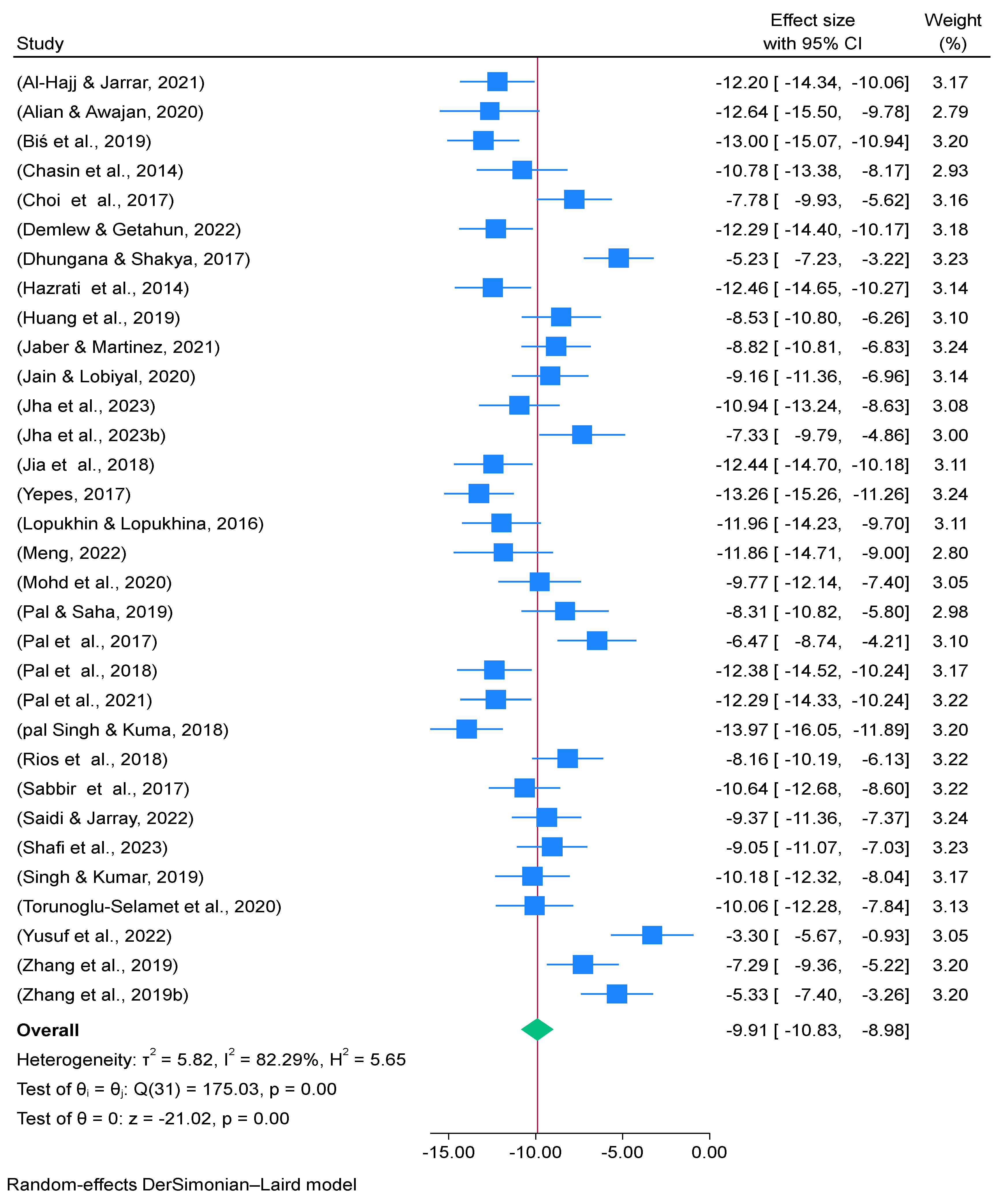 Information 15 00540 g003