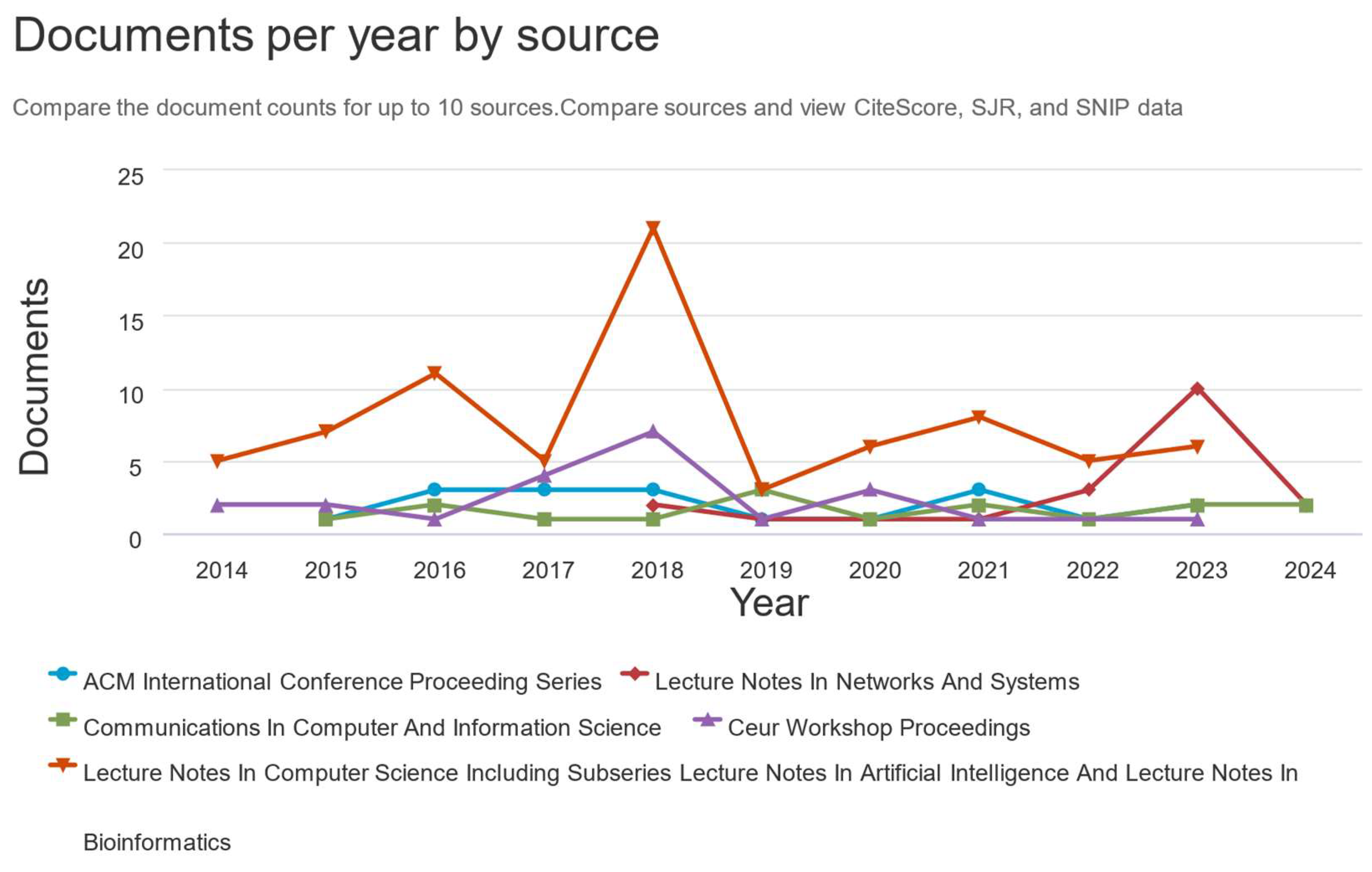 Information 15 00540 g009