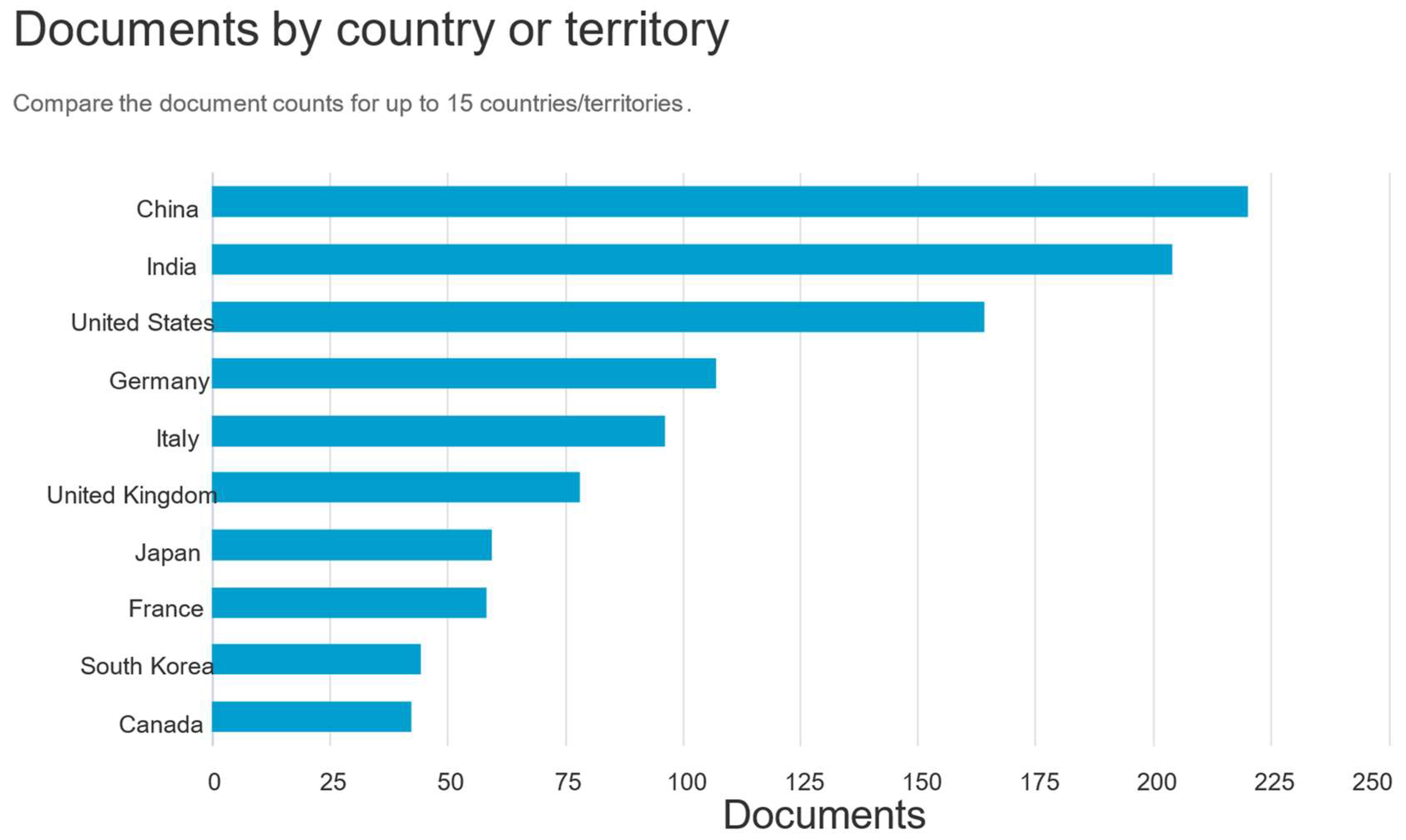 Information 15 00540 g010