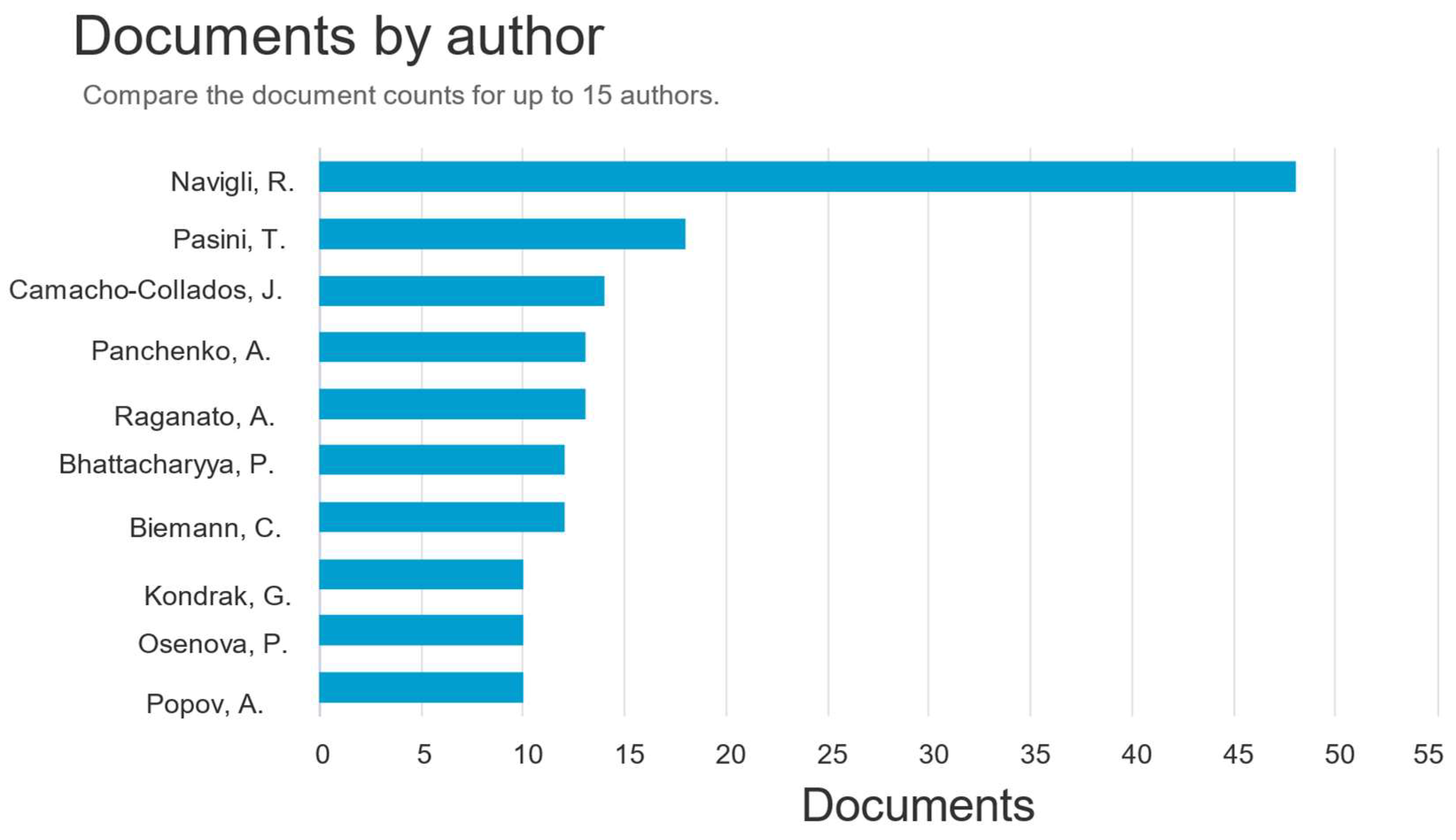 Information 15 00540 g011