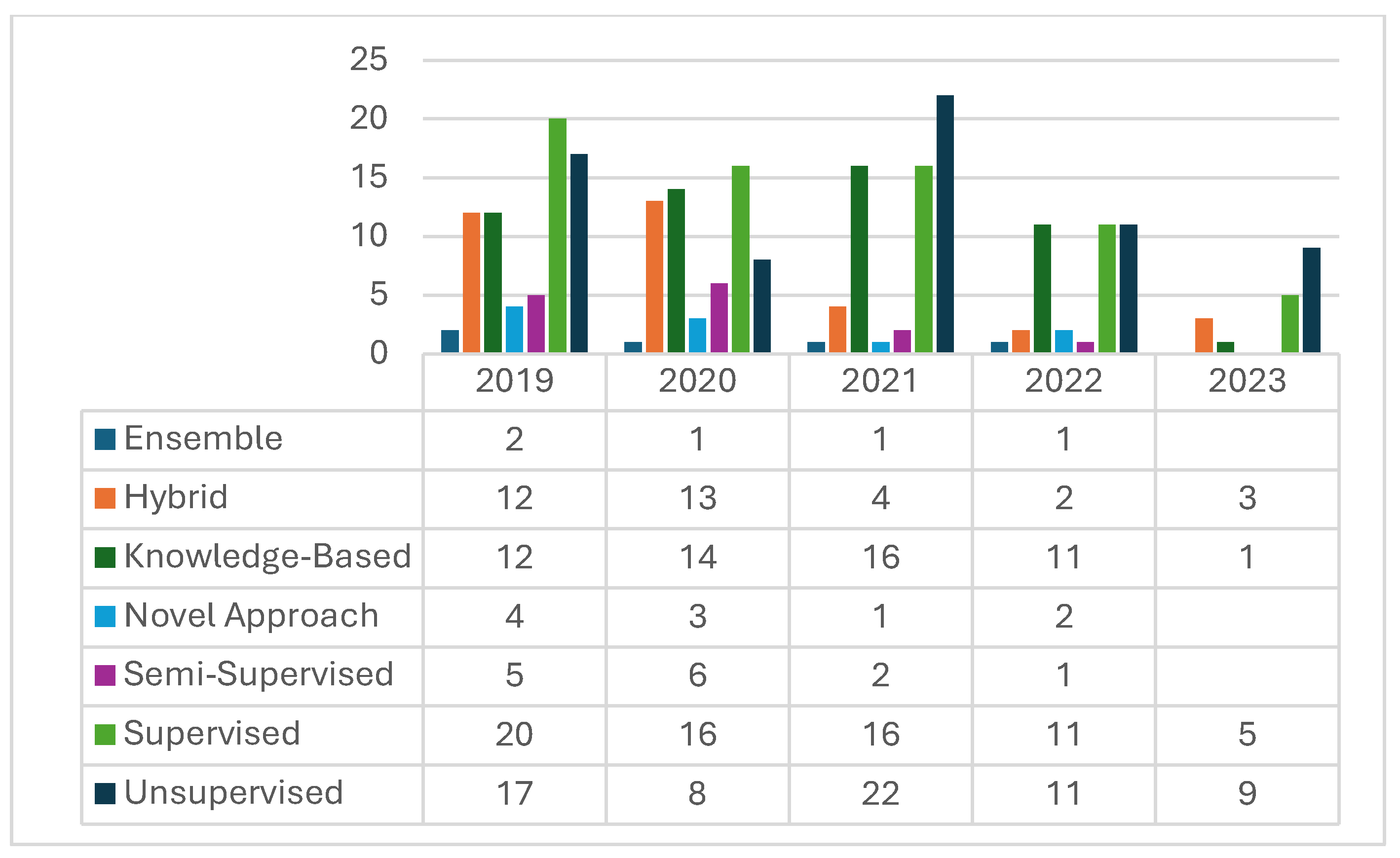 Information 15 00540 g013