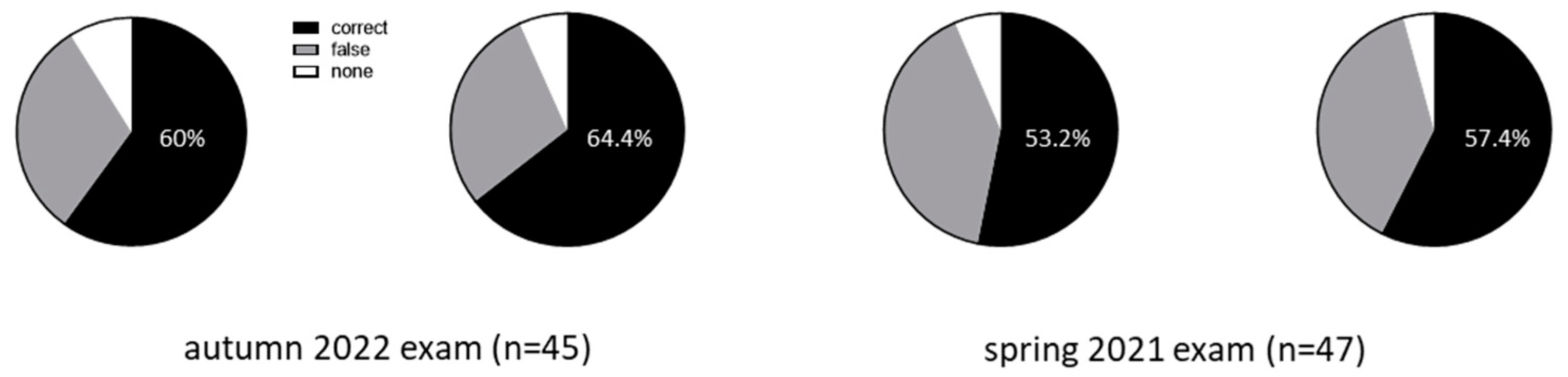 Information 15 00543 g001