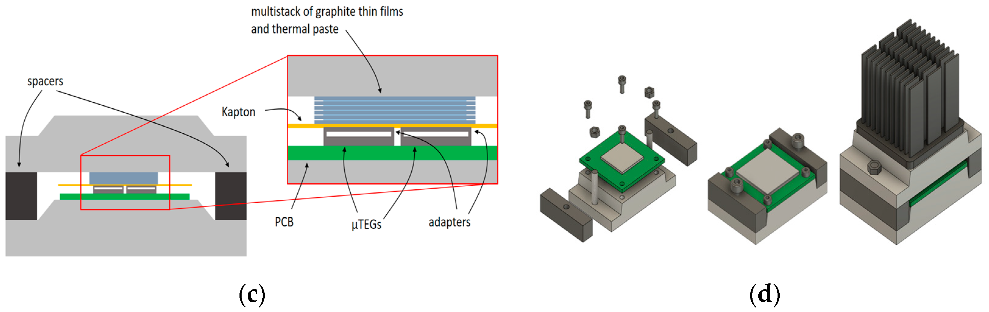 Information 15 00545 g004b