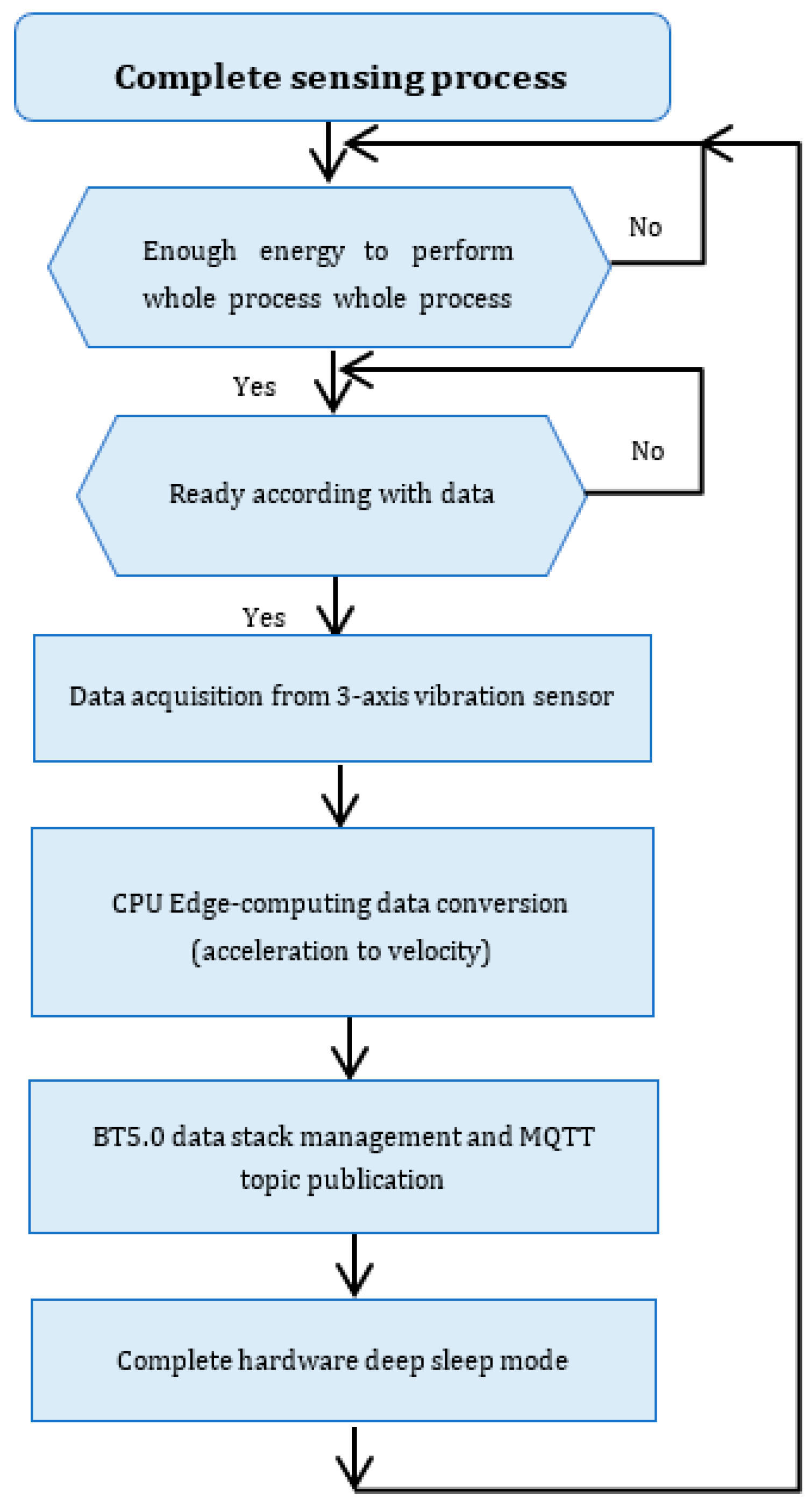 Information 15 00545 g010