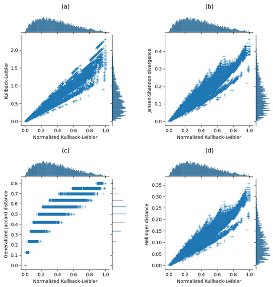 A Maximum Value for the Kullback–Leibler Divergence between Quantized ...
