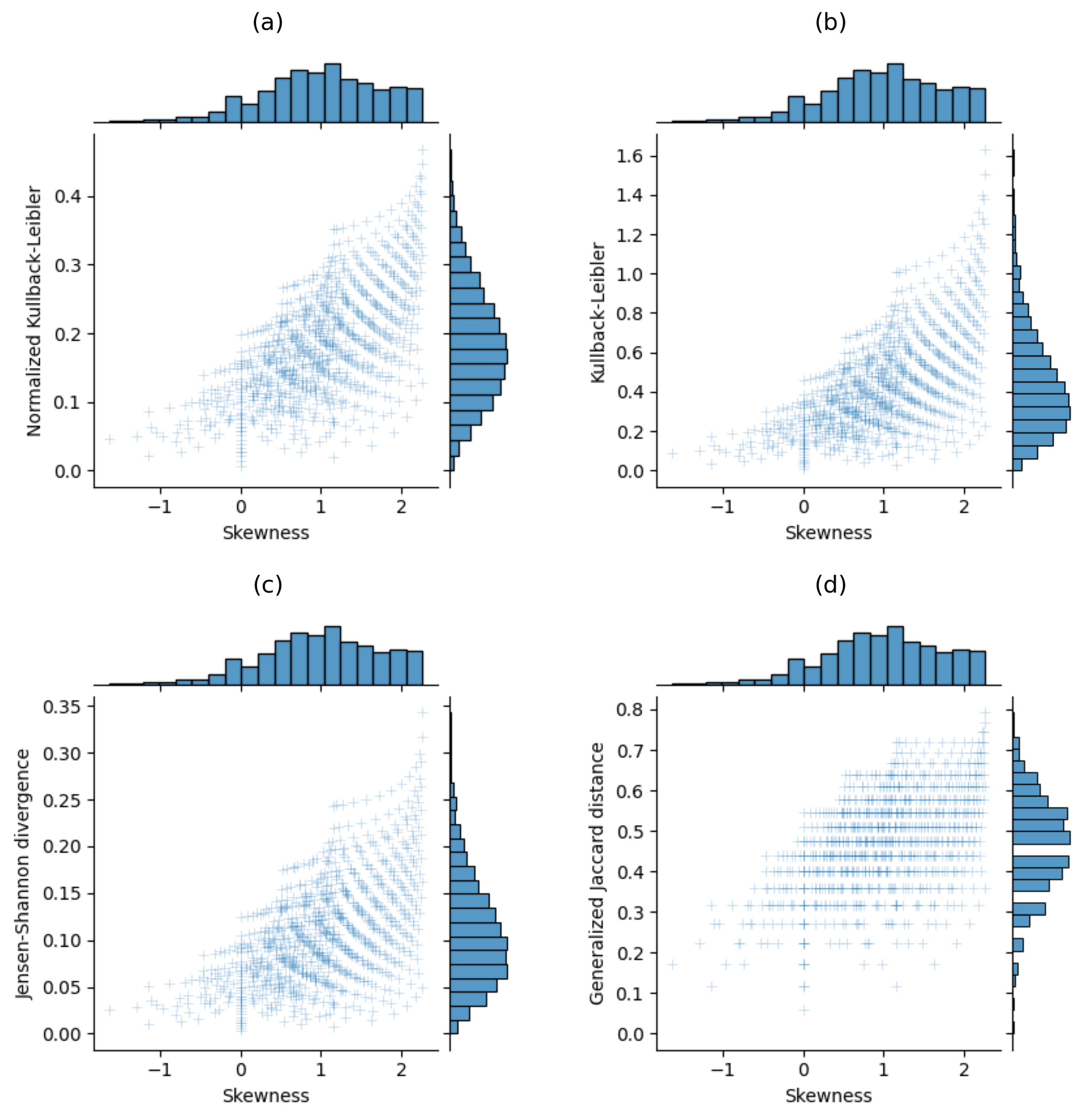 Information 15 00547 g0a2