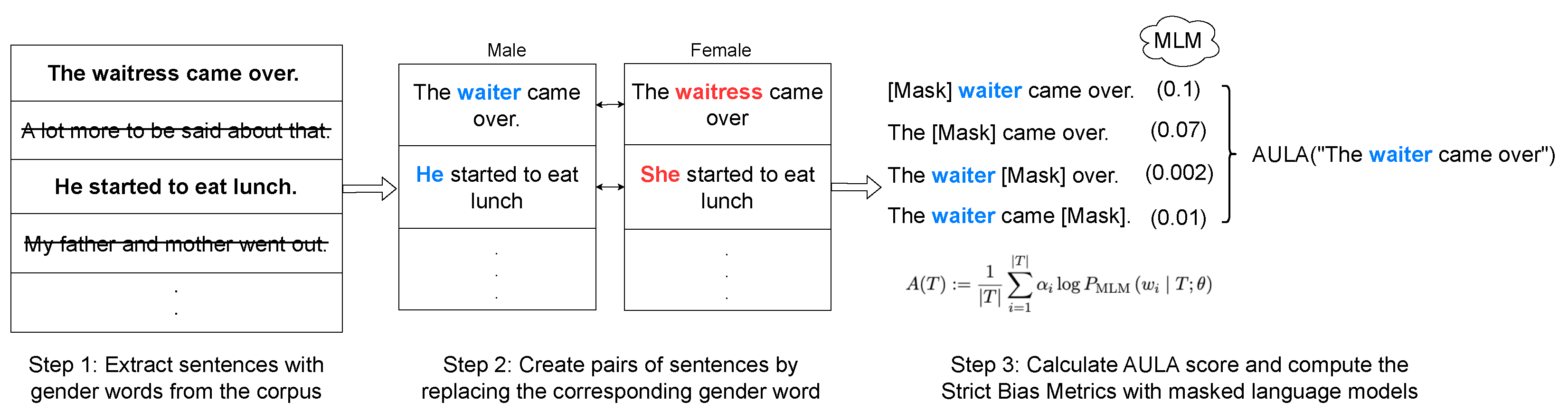 Information 15 00549 g001