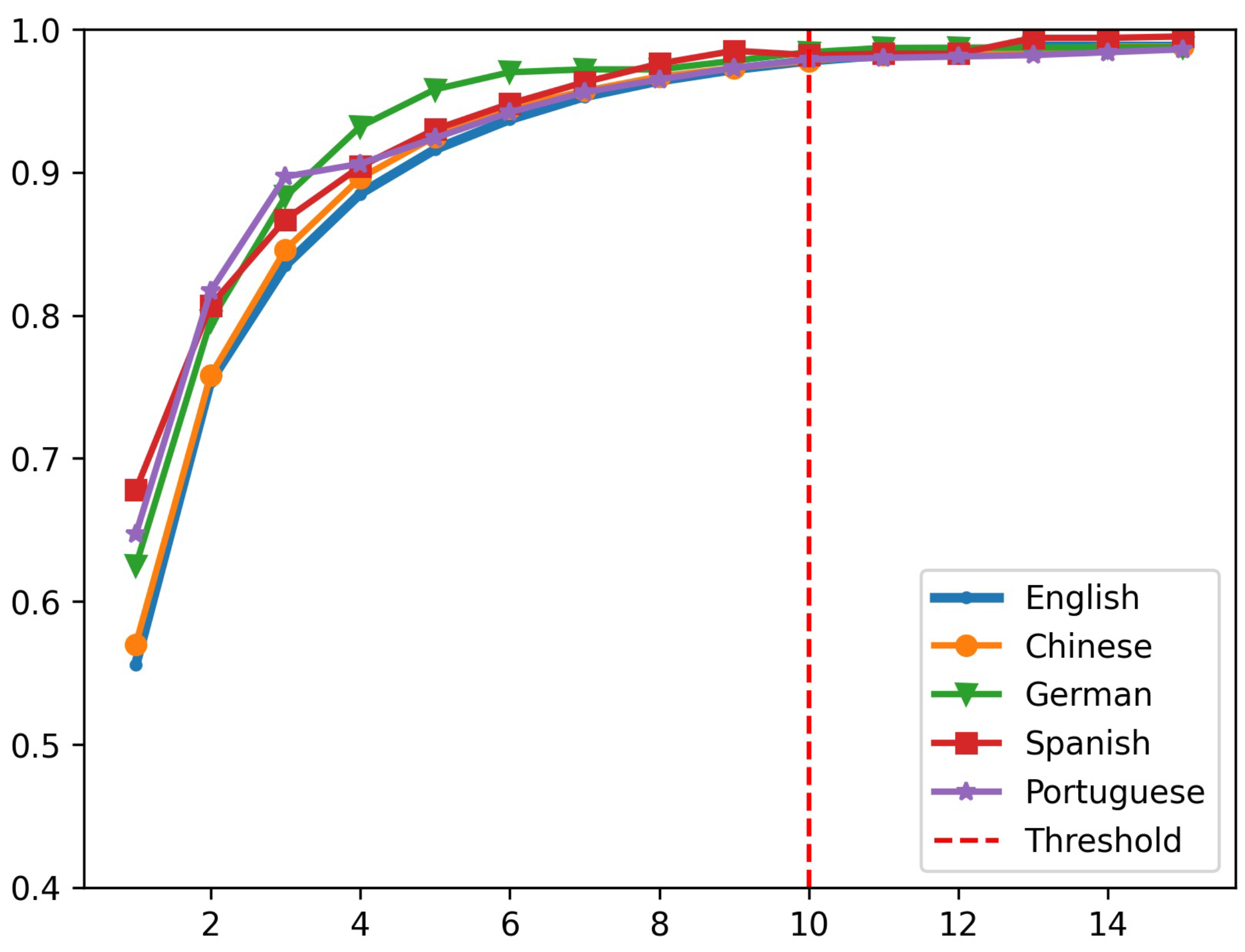 Information 15 00549 g003
