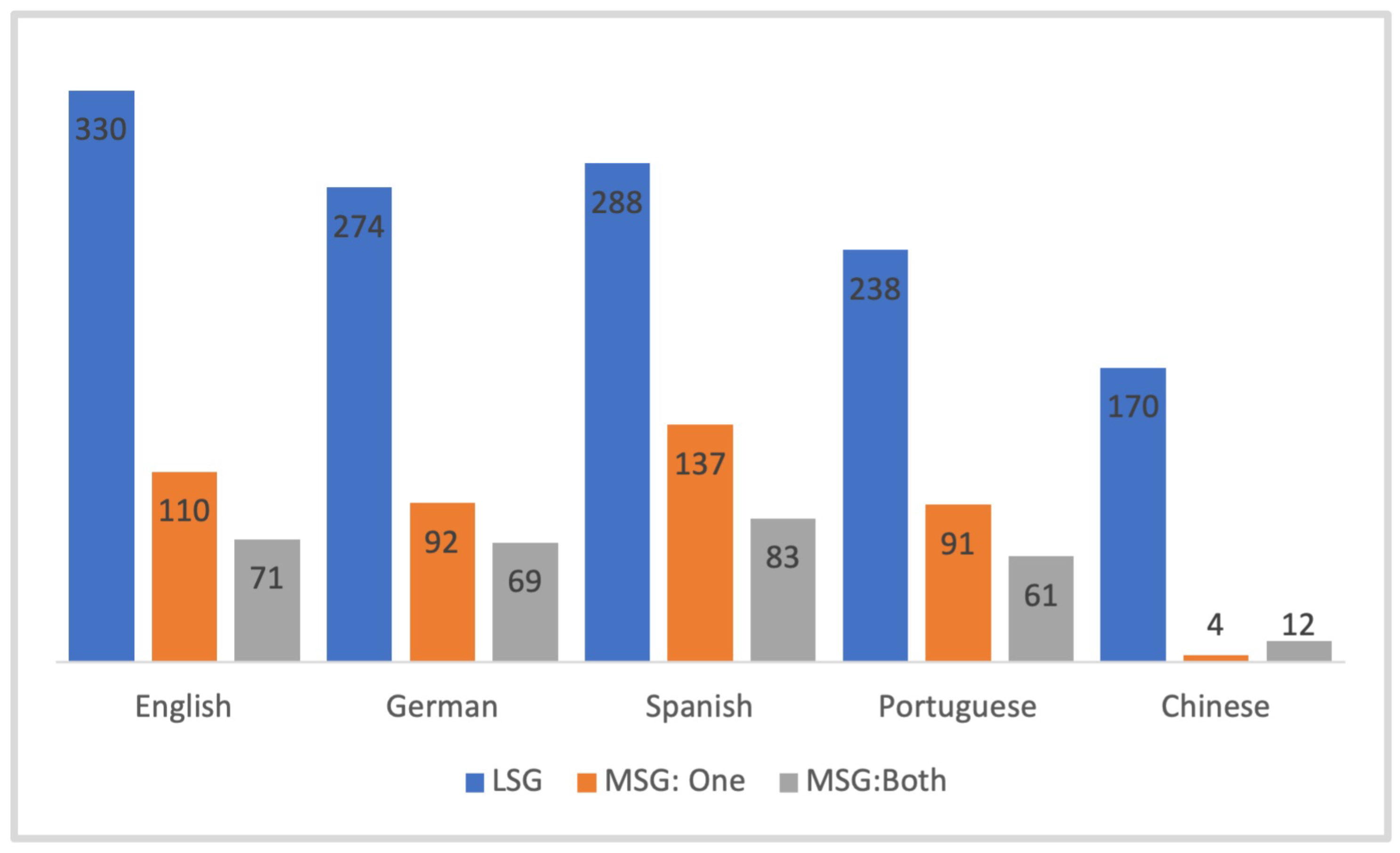 Information 15 00549 g004