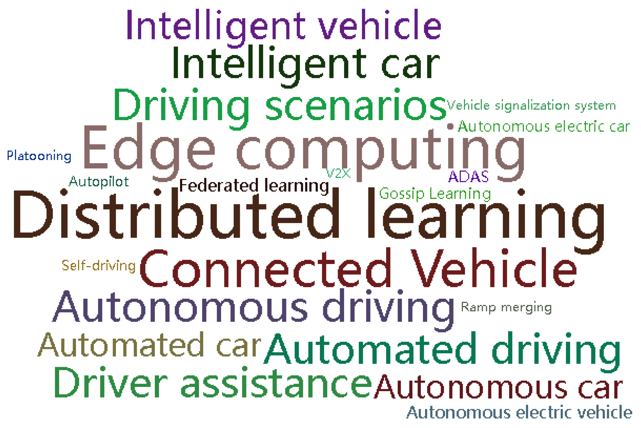 Information 15 00550 g002