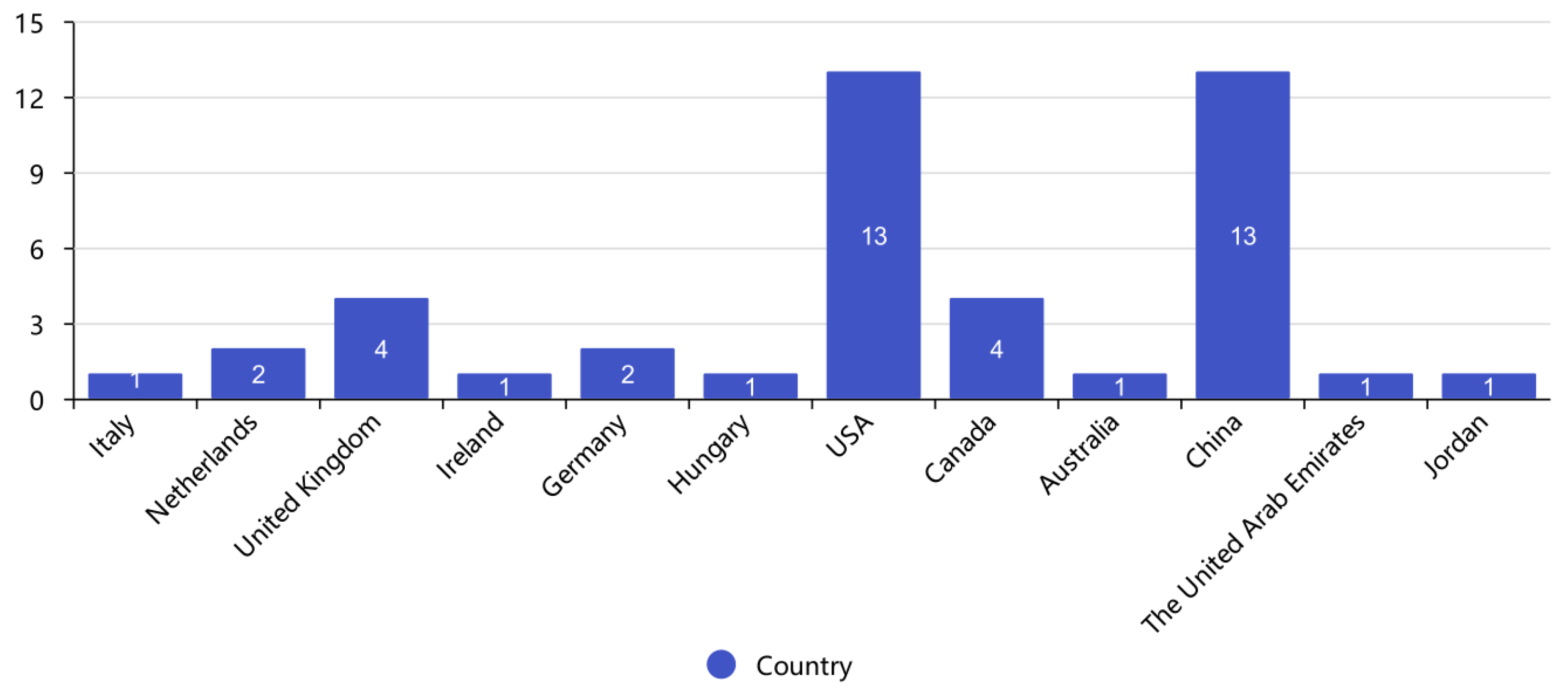 Information 15 00550 g004