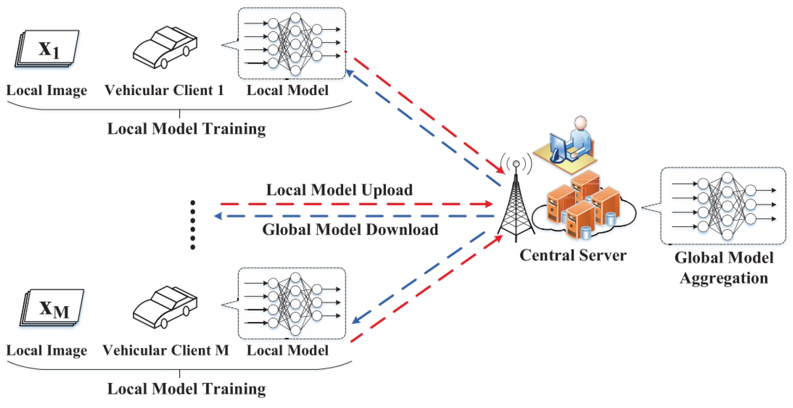 Information 15 00550 g011