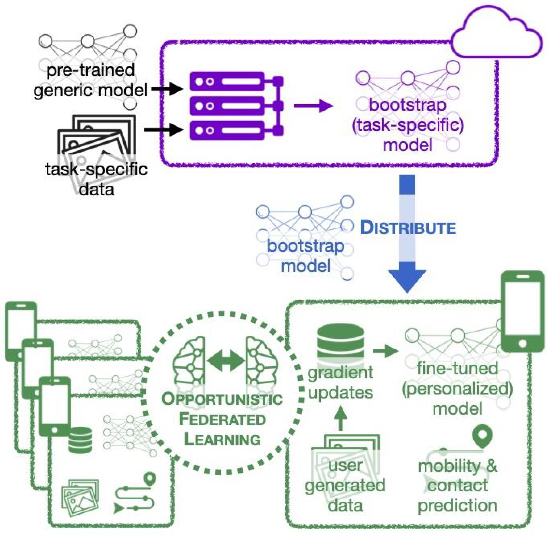 Information 15 00550 g015