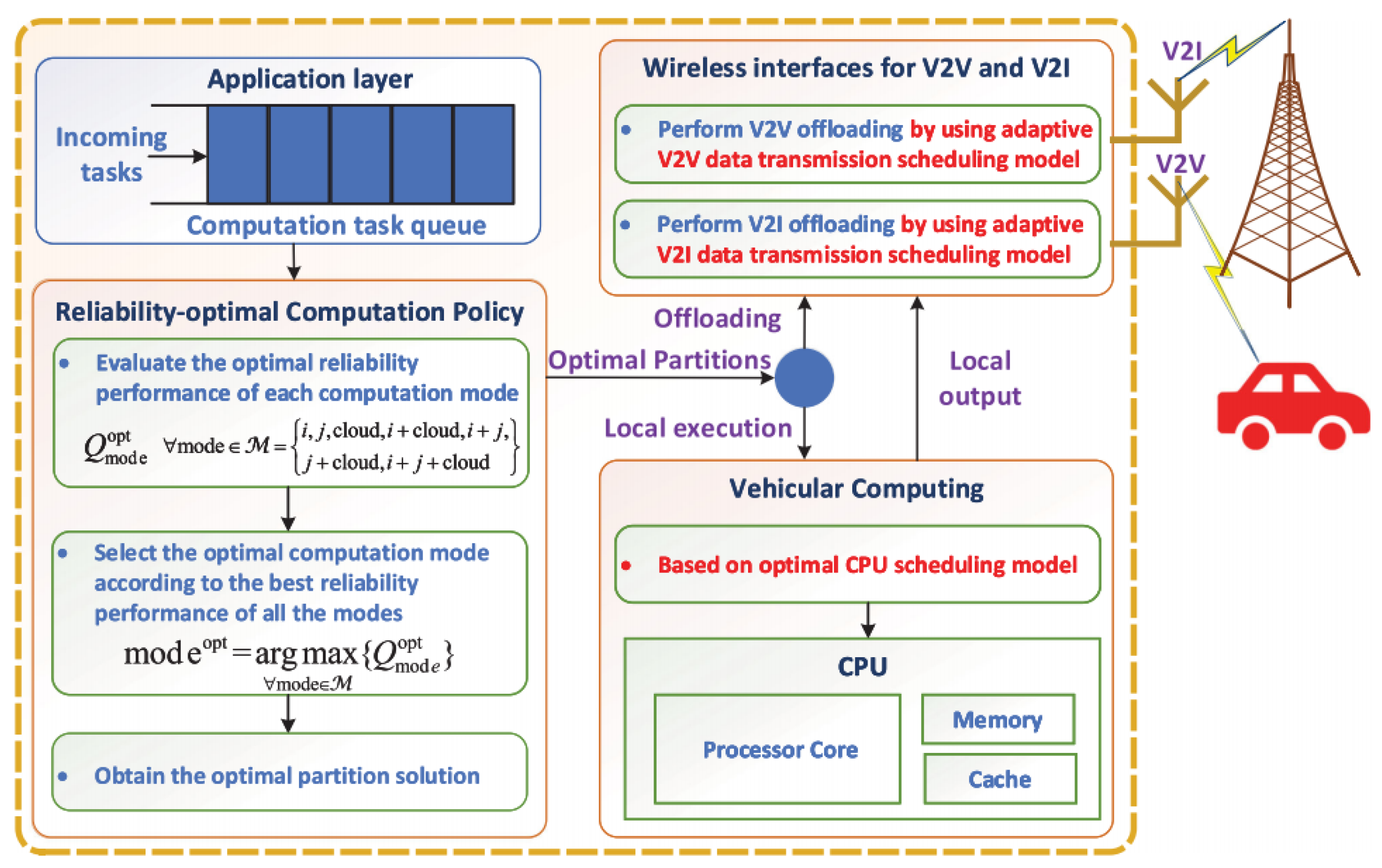 Information 15 00550 g022