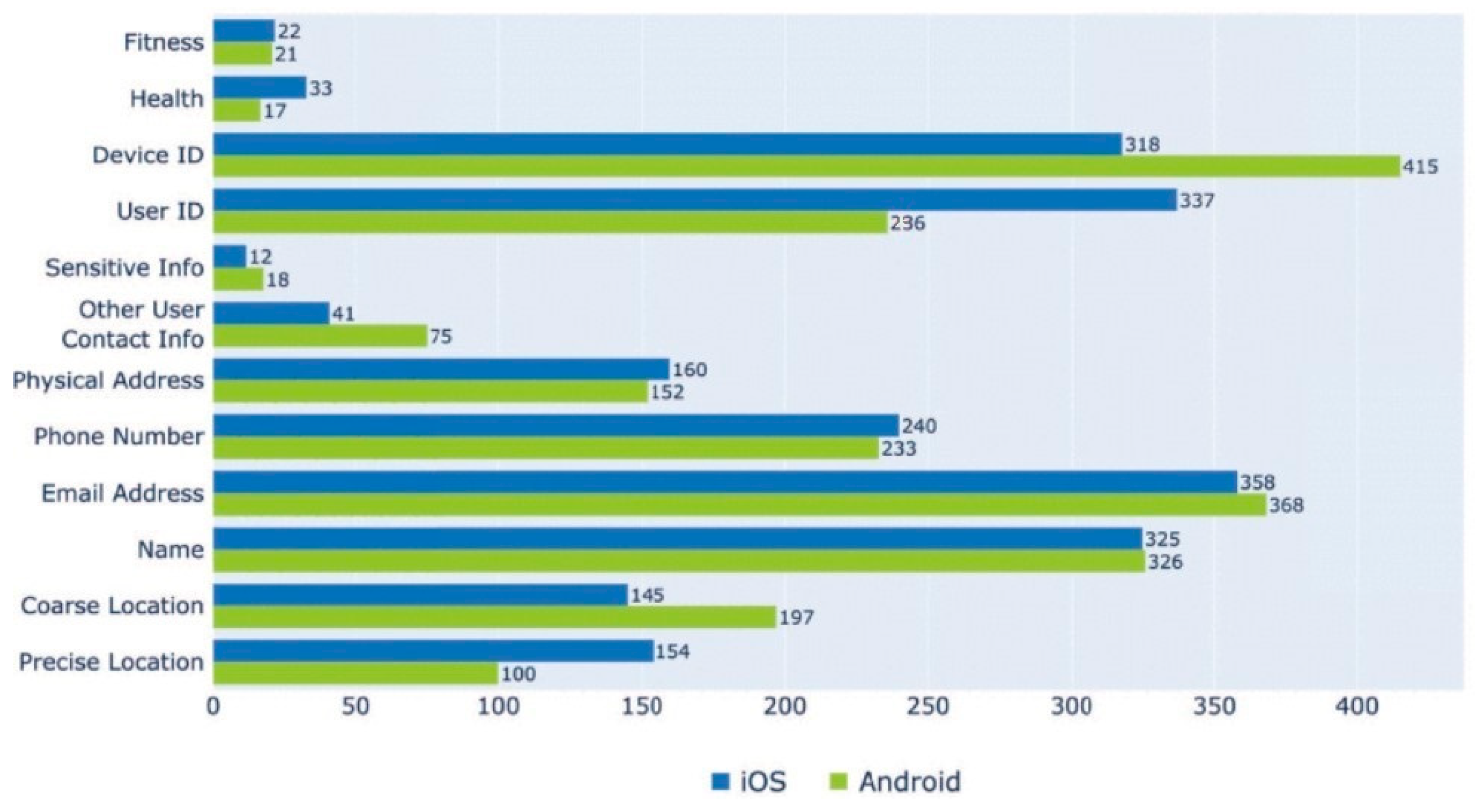 Information 15 00551 g002