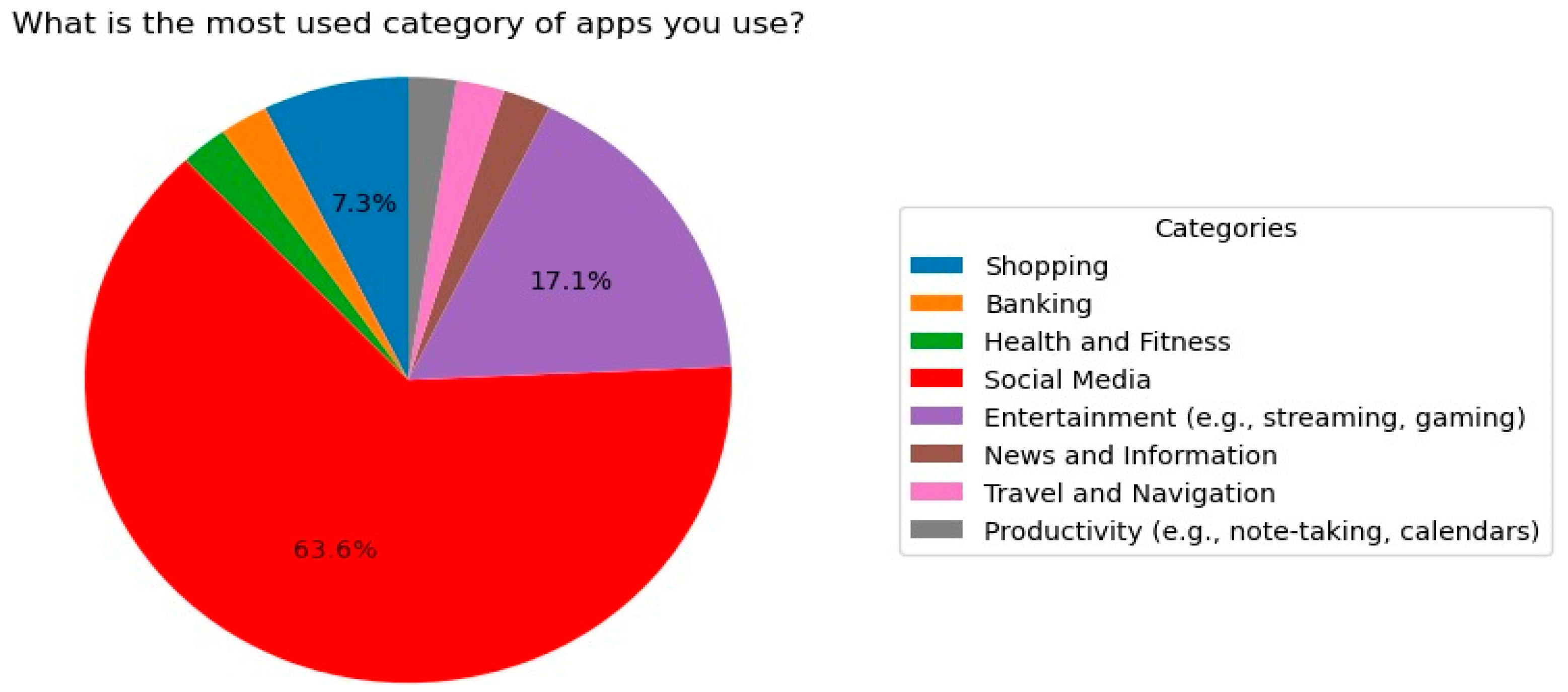 Information 15 00551 g003