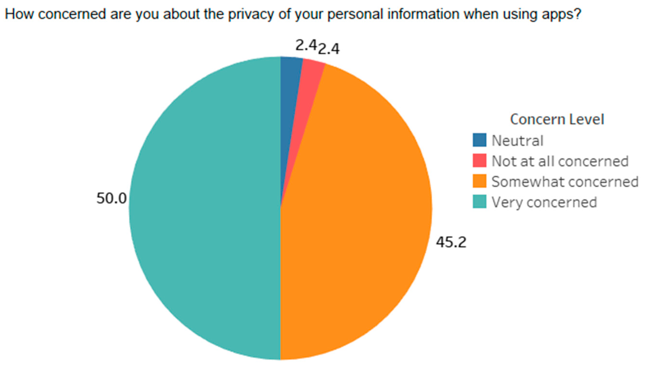 Information 15 00551 g004